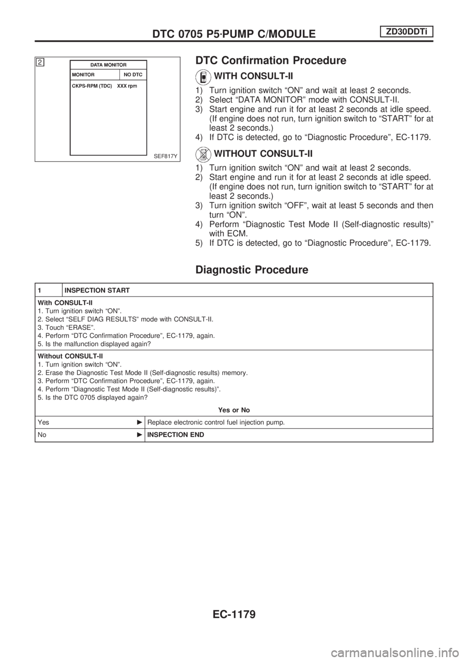 NISSAN PATROL 2000  Electronic Repair Manual DTC Confirmation Procedure
WITH CONSULT-II
1) Turn ignition switch ªONº and wait at least 2 seconds.
2) Select ªDATA MONITORº mode with CONSULT-II.
3) Start engine and run it for at least 2 second