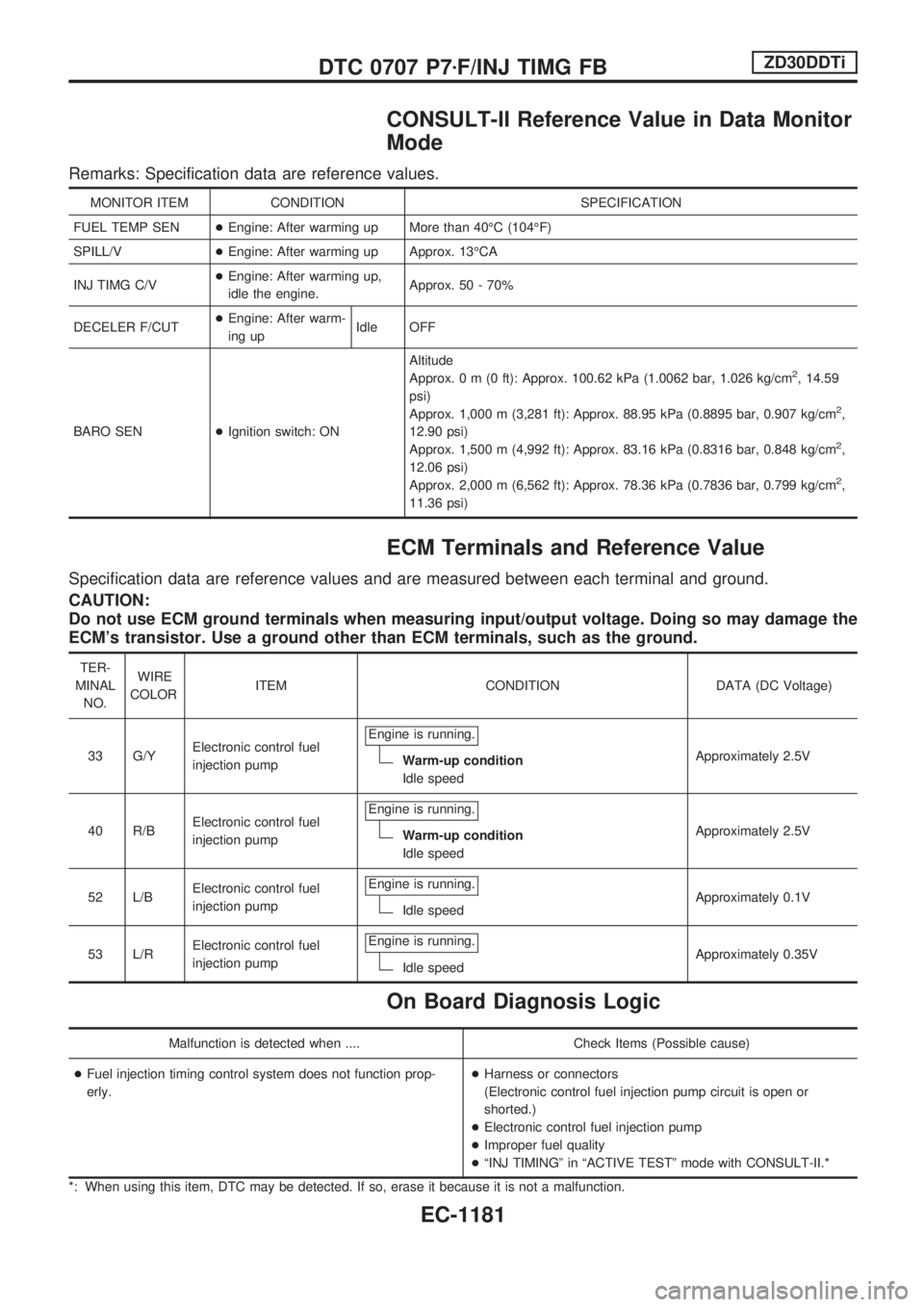 NISSAN PATROL 2000  Electronic Repair Manual CONSULT-II Reference Value in Data Monitor
Mode
Remarks: Specification data are reference values.
MONITOR ITEM CONDITION SPECIFICATION
FUEL TEMP SEN+Engine: After warming up More than 40ÉC (104ÉF)
S