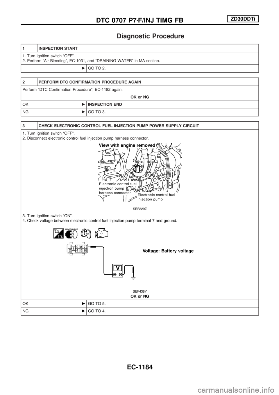 NISSAN PATROL 2000  Electronic Repair Manual Diagnostic Procedure
1 INSPECTION START
1. Turn ignition switch ªOFFº.
2. Perform ªAir Bleedingº, EC-1031, and ªDRAINING WATERº in MA section.
cGO TO 2.
2 PERFORM DTC CONFIRMATION PROCEDURE AGAI