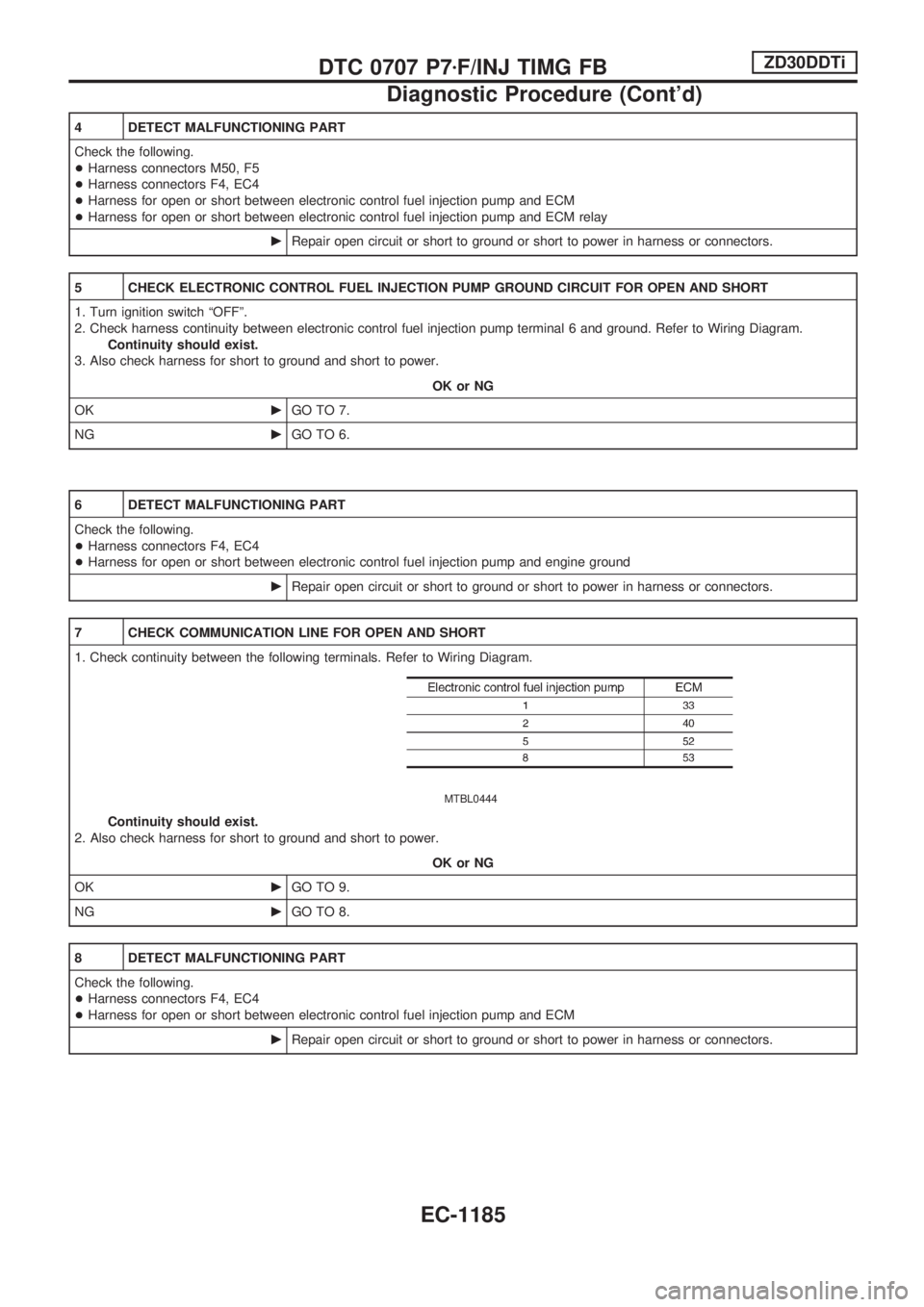 NISSAN PATROL 2000  Electronic Repair Manual 4 DETECT MALFUNCTIONING PART
Check the following.
+Harness connectors M50, F5
+Harness connectors F4, EC4
+Harness for open or short between electronic control fuel injection pump and ECM
+Harness for