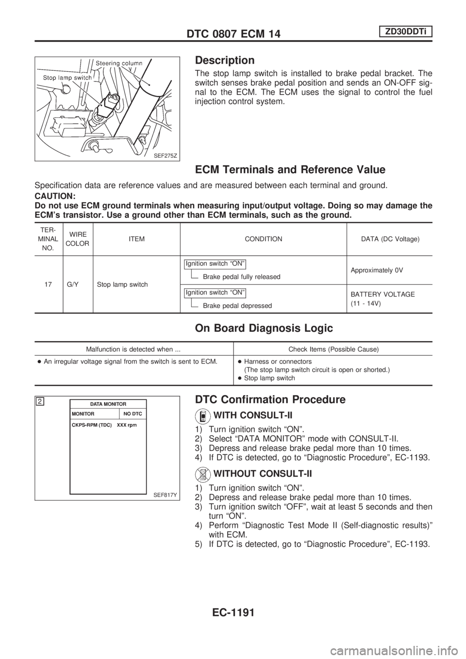 NISSAN PATROL 2000  Electronic Repair Manual Description
The stop lamp switch is installed to brake pedal bracket. The
switch senses brake pedal position and sends an ON-OFF sig-
nal to the ECM. The ECM uses the signal to control the fuel
inject