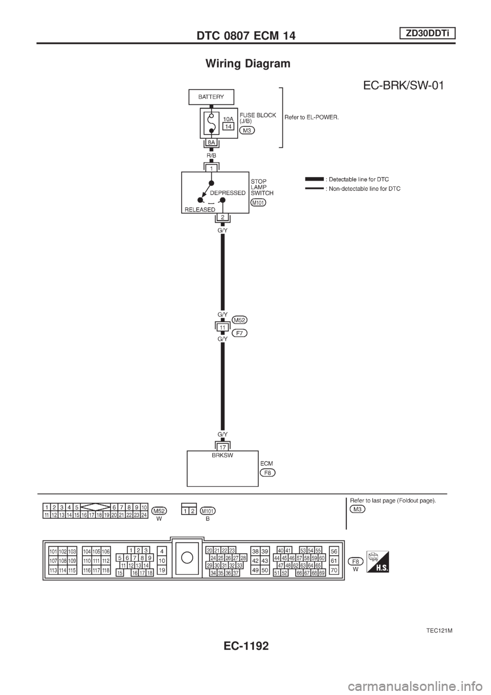 NISSAN PATROL 2000  Electronic Repair Manual Wiring Diagram
TEC121M
DTC 0807 ECM 14ZD30DDTi
EC-1192 