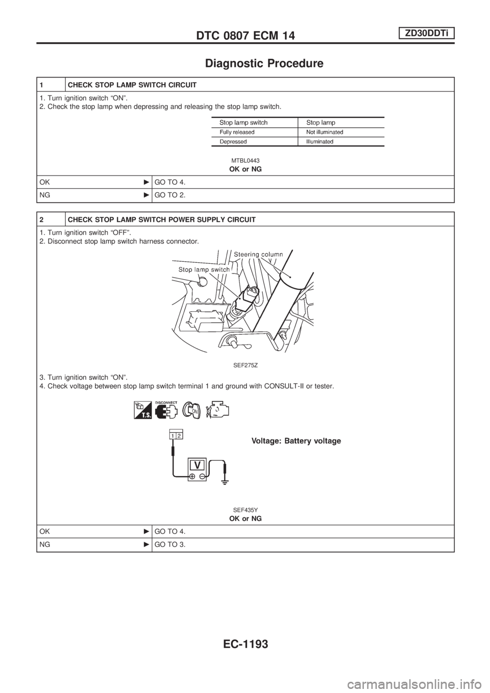 NISSAN PATROL 2000  Electronic Repair Manual Diagnostic Procedure
1 CHECK STOP LAMP SWITCH CIRCUIT
1. Turn ignition switch ªONº.
2. Check the stop lamp when depressing and releasing the stop lamp switch.
MTBL0443
OK or NG
OKcGO TO 4.
NGcGO TO 