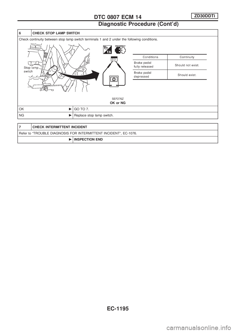 NISSAN PATROL 2000  Electronic Repair Manual 6 CHECK STOP LAMP SWITCH
Check continuity between stop lamp switch terminals 1 and 2 under the following conditions.
SEF276Z
OK or NG
OKcGO TO 7.
NGcReplace stop lamp switch.
7 CHECK INTERMITTENT INCI