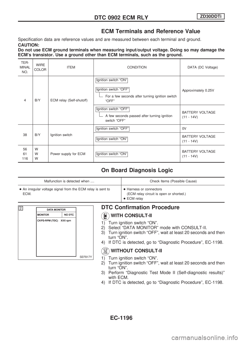 NISSAN PATROL 2000  Electronic Repair Manual ECM Terminals and Reference Value
Specification data are reference values and are measured between each terminal and ground.
CAUTION:
Do not use ECM ground terminals when measuring input/output voltag