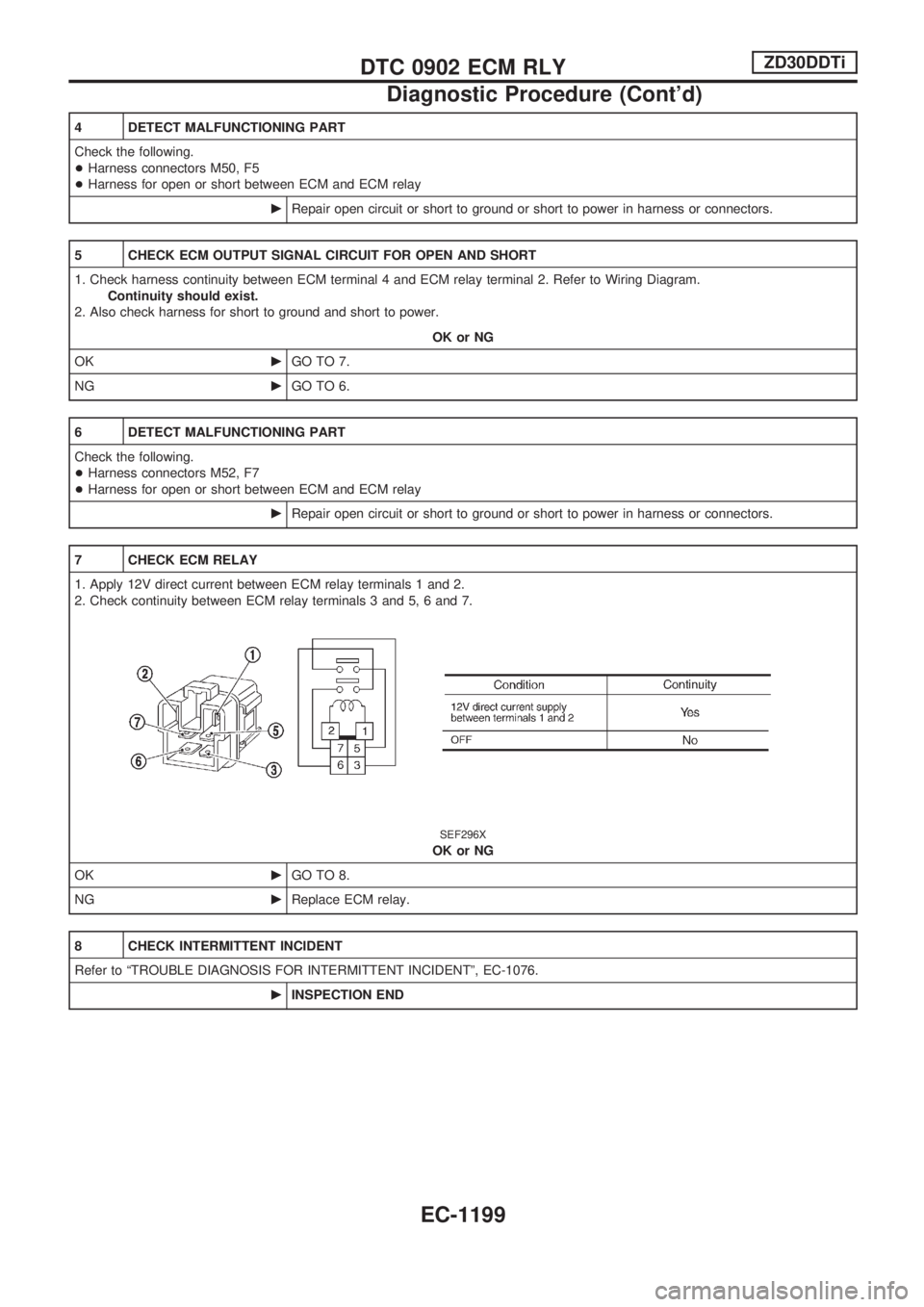 NISSAN PATROL 2000 Electronic Repair Manual 4 DETECT MALFUNCTIONING PART
Check the following.
+Harness connectors M50, F5
+Harness for open or short between ECM and ECM relay
cRepair open circuit or short to ground or short to power in harness NISSAN PATROL 2000 Electronic Repair Manual 4 DETECT MALFUNCTIONING PART
Check the following.
+Harness connectors M50, F5
+Harness for open or short between ECM and ECM relay
cRepair open circuit or short to ground or short to power in harness