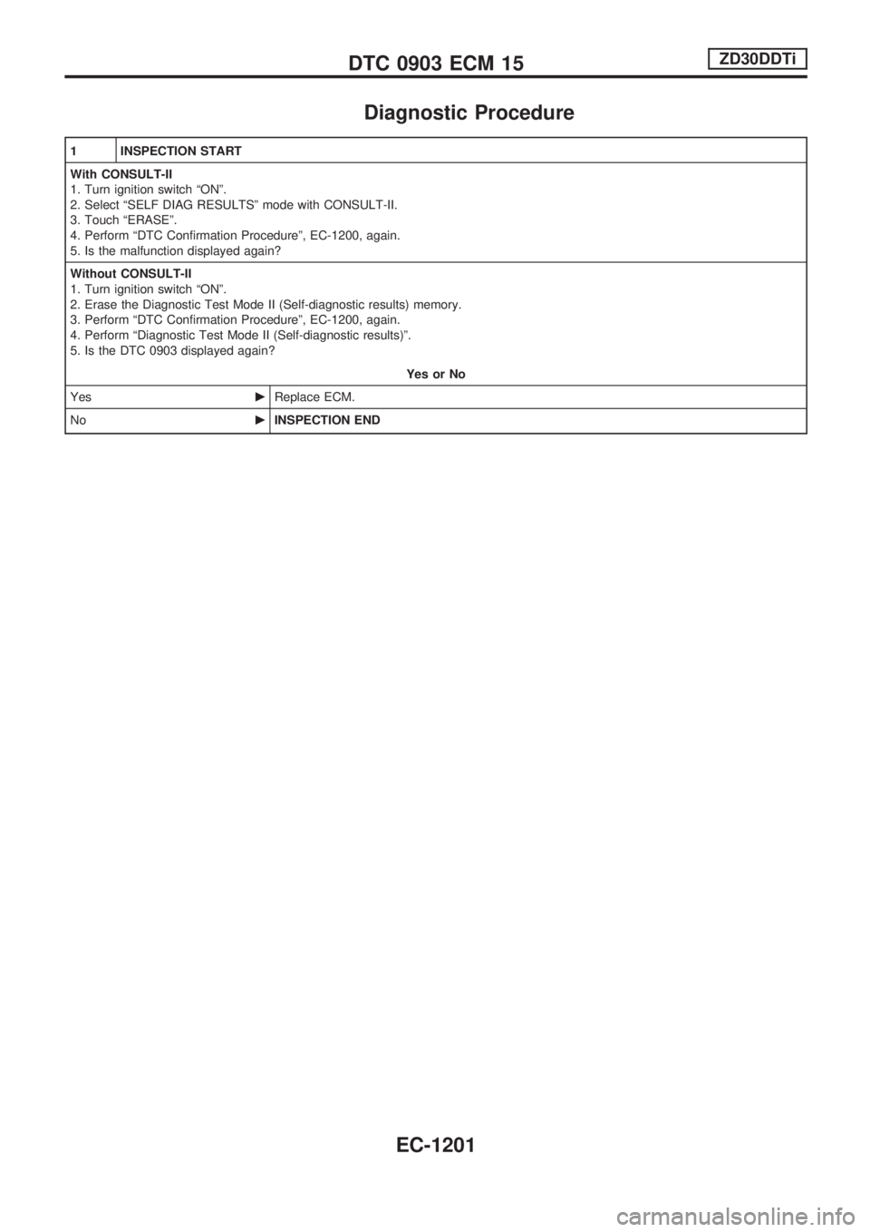 NISSAN PATROL 2000 Electronic Repair Manual Diagnostic Procedure
1 INSPECTION START
With CONSULT-II
1. Turn ignition switch ªONº.
2. Select ªSELF DIAG RESULTSº mode with CONSULT-II.
3. Touch ªERASEº.
4. Perform ªDTC Confirmation Procedur NISSAN PATROL 2000 Electronic Repair Manual Diagnostic Procedure
1 INSPECTION START
With CONSULT-II
1. Turn ignition switch ªONº.
2. Select ªSELF DIAG RESULTSº mode with CONSULT-II.
3. Touch ªERASEº.
4. Perform ªDTC Confirmation Procedur