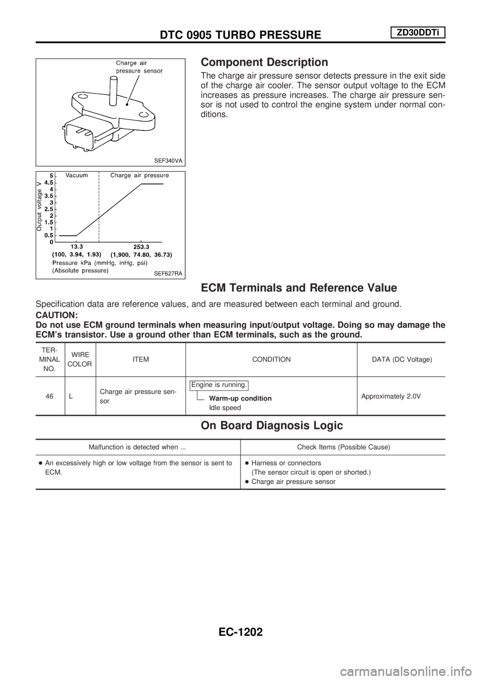 NISSAN PATROL 2000 Electronic Repair Manual Component Description
The charge air pressure sensor detects pressure in the exit side
of the charge air cooler. The sensor output voltage to the ECM
increases as pressure increases. The charge air pr NISSAN PATROL 2000 Electronic Repair Manual Component Description
The charge air pressure sensor detects pressure in the exit side
of the charge air cooler. The sensor output voltage to the ECM
increases as pressure increases. The charge air pr