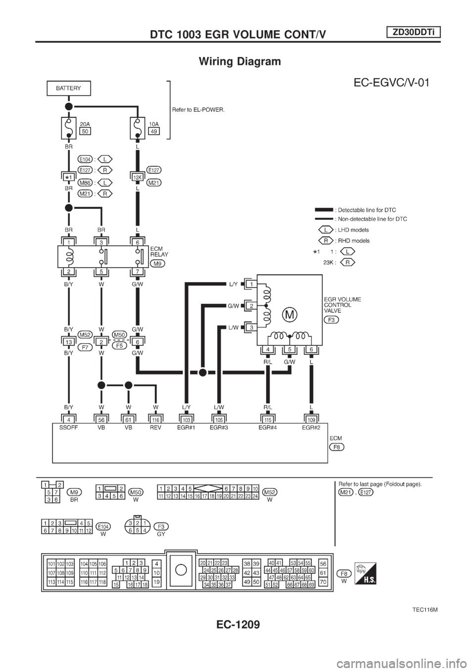 NISSAN PATROL 2000 Electronic Repair Manual Wiring Diagram
TEC116M
DTC 1003 EGR VOLUME CONT/VZD30DDTi
EC-1209 NISSAN PATROL 2000 Electronic Repair Manual Wiring Diagram
TEC116M
DTC 1003 EGR VOLUME CONT/VZD30DDTi
EC-1209