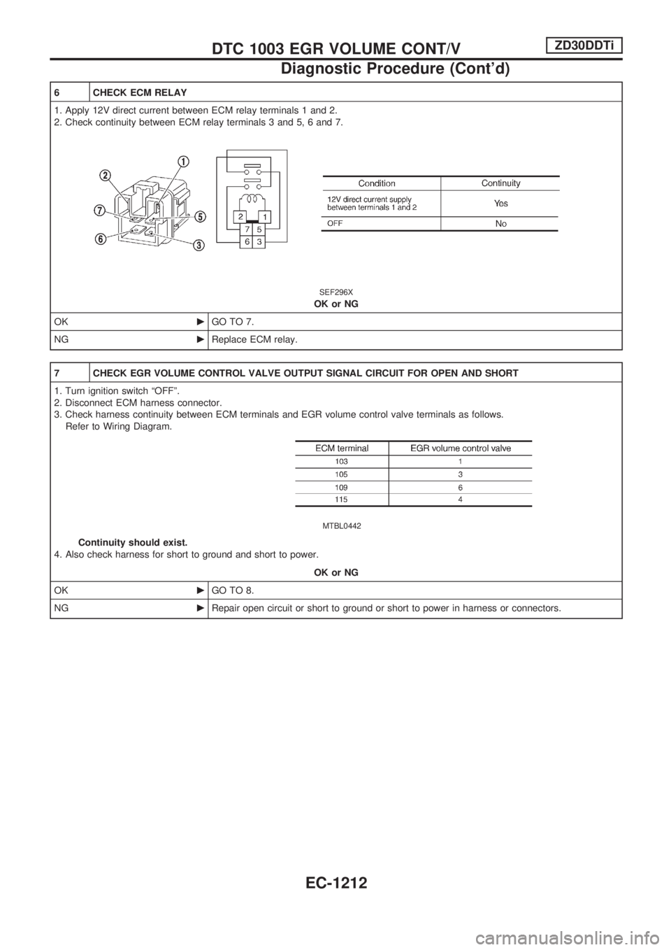 NISSAN PATROL 2000 Electronic Repair Manual 6 CHECK ECM RELAY
1. Apply 12V direct current between ECM relay terminals 1 and 2.
2. Check continuity between ECM relay terminals 3 and 5, 6 and 7.
SEF296X
OK or NG
OKcGO TO 7.
NGcReplace ECM relay.
NISSAN PATROL 2000 Electronic Repair Manual 6 CHECK ECM RELAY
1. Apply 12V direct current between ECM relay terminals 1 and 2.
2. Check continuity between ECM relay terminals 3 and 5, 6 and 7.
SEF296X
OK or NG
OKcGO TO 7.
NGcReplace ECM relay.