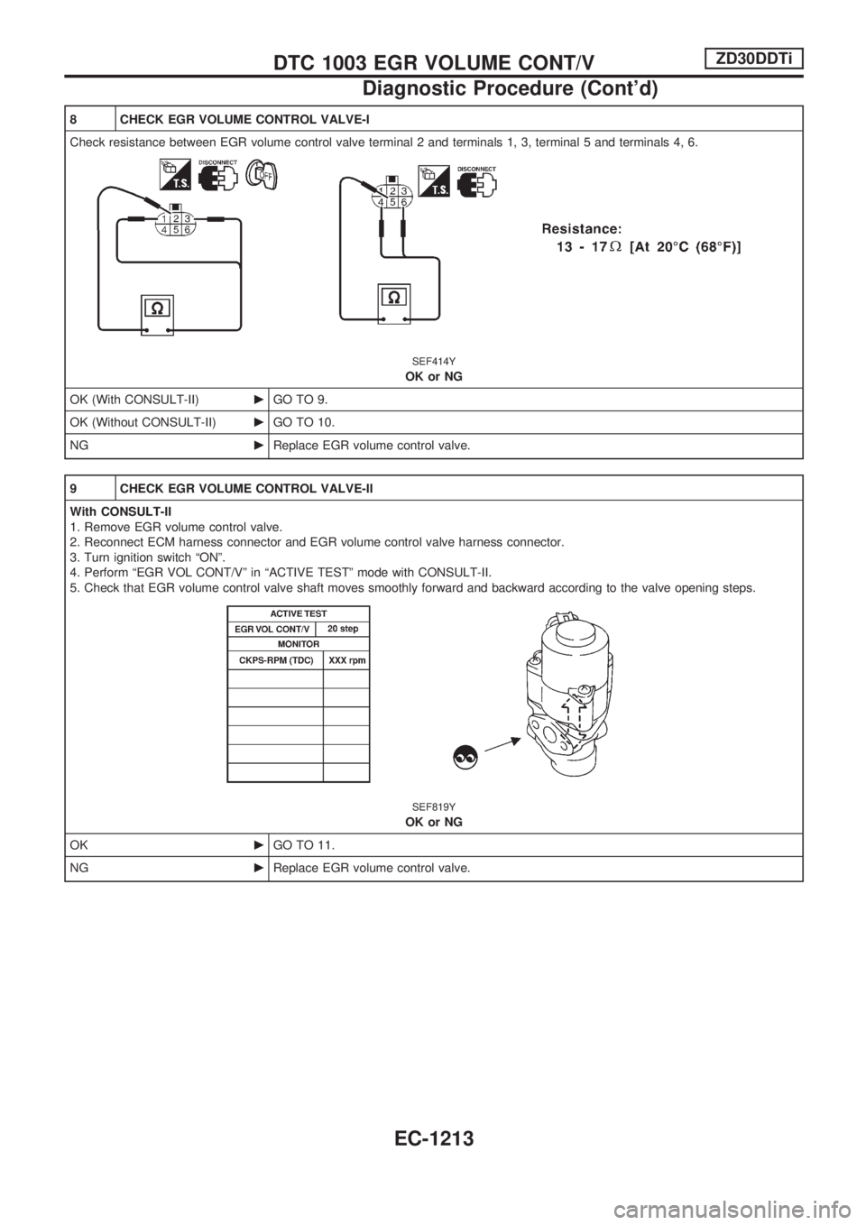 NISSAN PATROL 2000 Electronic Repair Manual 8 CHECK EGR VOLUME CONTROL VALVE-I
Check resistance between EGR volume control valve terminal 2 and terminals 1, 3, terminal 5 and terminals 4, 6.
SEF414Y
OK or NG
OK (With CONSULT-II)cGO TO 9.
OK (Wi NISSAN PATROL 2000 Electronic Repair Manual 8 CHECK EGR VOLUME CONTROL VALVE-I
Check resistance between EGR volume control valve terminal 2 and terminals 1, 3, terminal 5 and terminals 4, 6.
SEF414Y
OK or NG
OK (With CONSULT-II)cGO TO 9.
OK (Wi