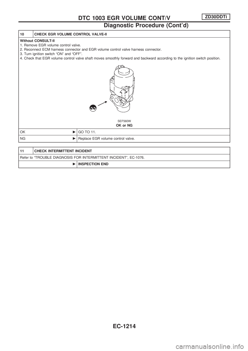 NISSAN PATROL 2000 Electronic Repair Manual 10 CHECK EGR VOLUME CONTROL VALVE-II
Without CONSULT-II
1. Remove EGR volume control valve.
2. Reconnect ECM harness connector and EGR volume control valve harness connector.
3. Turn ignition switch  NISSAN PATROL 2000 Electronic Repair Manual 10 CHECK EGR VOLUME CONTROL VALVE-II
Without CONSULT-II
1. Remove EGR volume control valve.
2. Reconnect ECM harness connector and EGR volume control valve harness connector.
3. Turn ignition switch Â