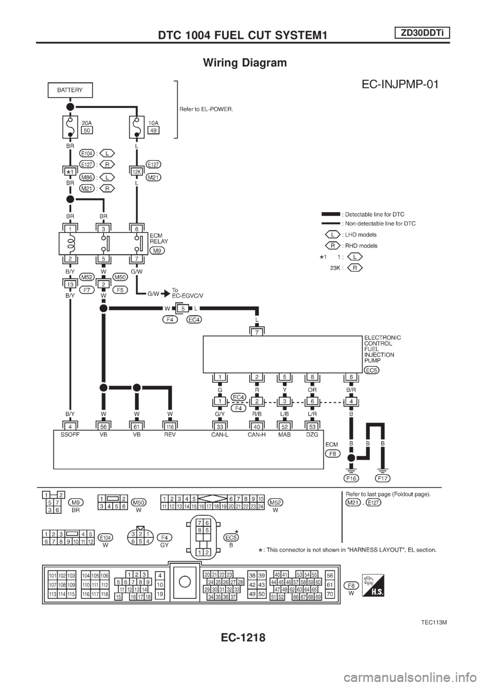 NISSAN PATROL 2000 Electronic Repair Manual Wiring Diagram
TEC113M
DTC 1004 FUEL CUT SYSTEM1ZD30DDTi
EC-1218 NISSAN PATROL 2000 Electronic Repair Manual Wiring Diagram
TEC113M
DTC 1004 FUEL CUT SYSTEM1ZD30DDTi
EC-1218