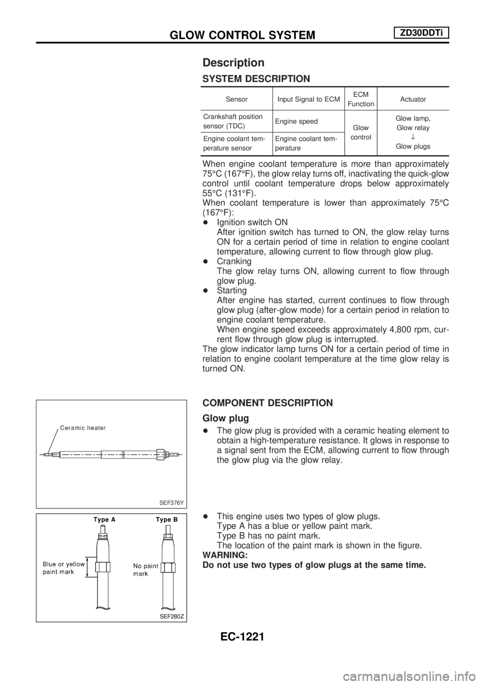 NISSAN PATROL 2000 Electronic Repair Manual Description
SYSTEM DESCRIPTION
Sensor Input Signal to ECMECM
FunctionActuator
Crankshaft position
sensor (TDC)Engine speed
Glow
controlGlow lamp,
Glow relay
¯
Glow plugs Engine coolant tem-
perature NISSAN PATROL 2000 Electronic Repair Manual Description
SYSTEM DESCRIPTION
Sensor Input Signal to ECMECM
FunctionActuator
Crankshaft position
sensor (TDC)Engine speed
Glow
controlGlow lamp,
Glow relay
¯
Glow plugs Engine coolant tem-
perature