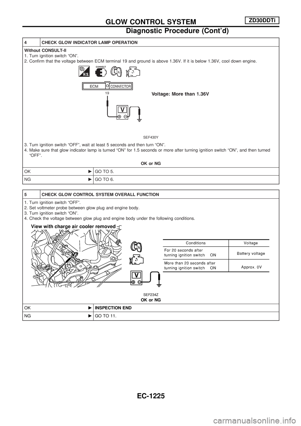 NISSAN PATROL 2000 Electronic Repair Manual 4 CHECK GLOW INDICATOR LAMP OPERATION
Without CONSULT-II
1. Turn ignition switch ªONº.
2. Confirm that the voltage between ECM terminal 19 and ground is above 1.36V. If it is below 1.36V, cool down NISSAN PATROL 2000 Electronic Repair Manual 4 CHECK GLOW INDICATOR LAMP OPERATION
Without CONSULT-II
1. Turn ignition switch ªONº.
2. Confirm that the voltage between ECM terminal 19 and ground is above 1.36V. If it is below 1.36V, cool down
