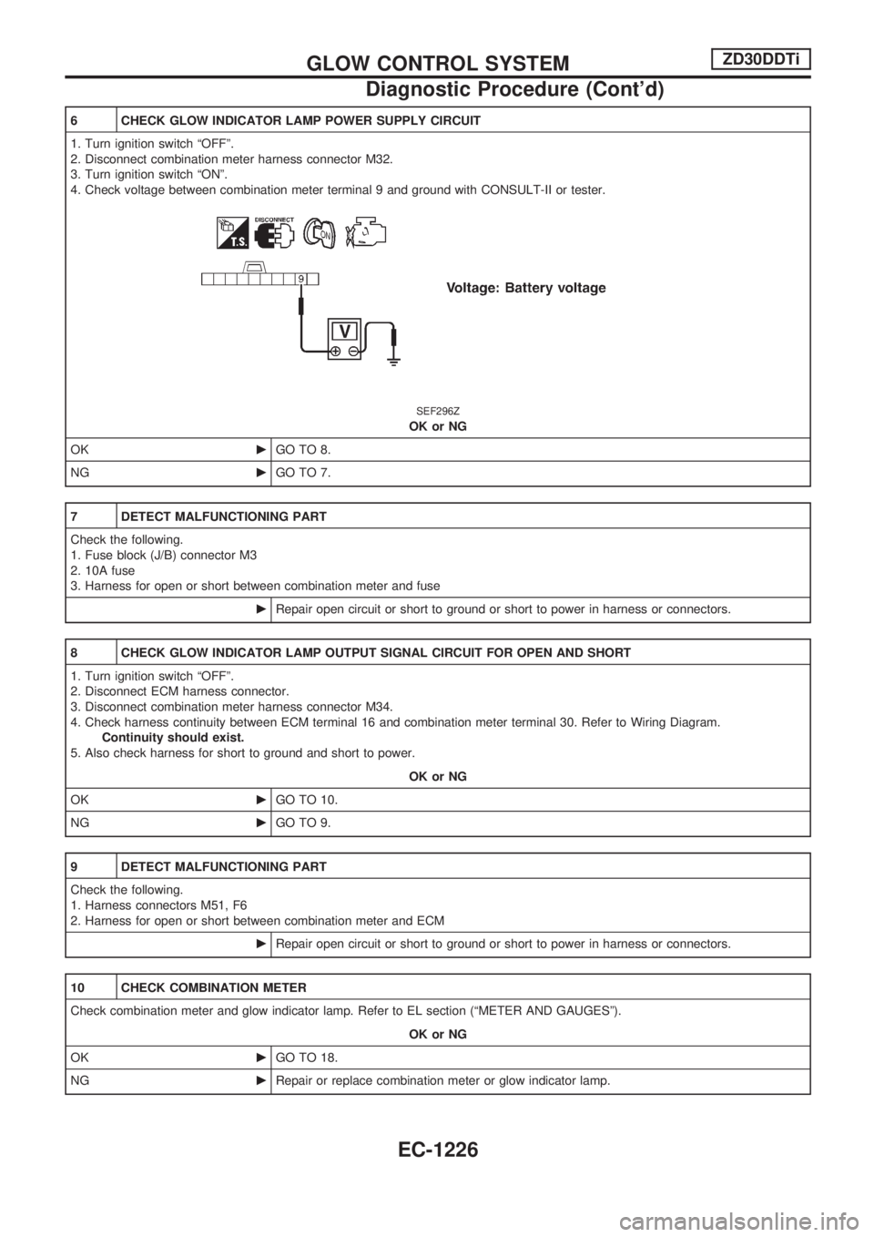 NISSAN PATROL 2000 Electronic Repair Manual 6 CHECK GLOW INDICATOR LAMP POWER SUPPLY CIRCUIT
1. Turn ignition switch ªOFFº.
2. Disconnect combination meter harness connector M32.
3. Turn ignition switch ªONº.
4. Check voltage between combin NISSAN PATROL 2000 Electronic Repair Manual 6 CHECK GLOW INDICATOR LAMP POWER SUPPLY CIRCUIT
1. Turn ignition switch ªOFFº.
2. Disconnect combination meter harness connector M32.
3. Turn ignition switch ªONº.
4. Check voltage between combin