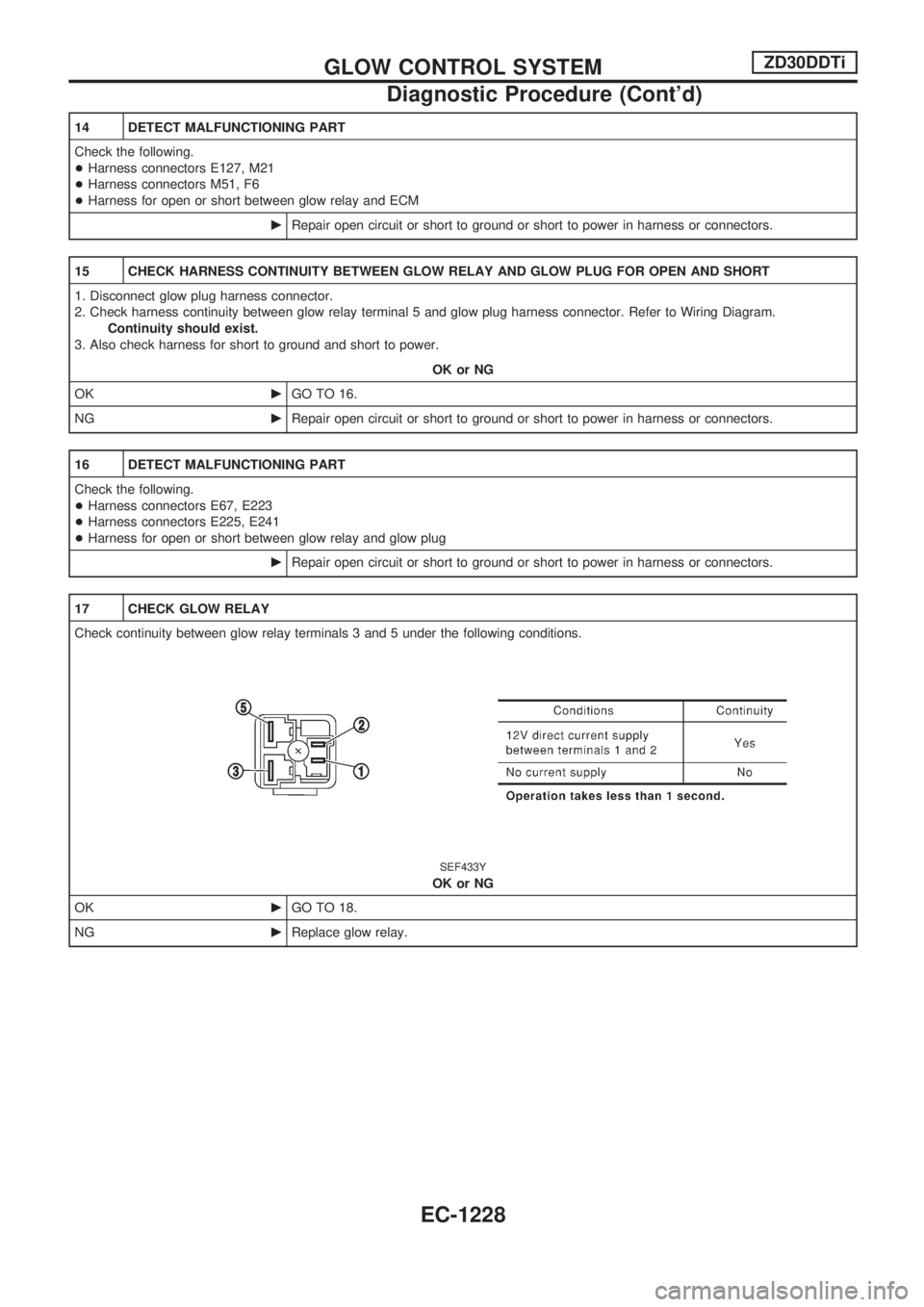 NISSAN PATROL 2000 Electronic Repair Manual 14 DETECT MALFUNCTIONING PART
Check the following.
+Harness connectors E127, M21
+Harness connectors M51, F6
+Harness for open or short between glow relay and ECM
cRepair open circuit or short to grou NISSAN PATROL 2000 Electronic Repair Manual 14 DETECT MALFUNCTIONING PART
Check the following.
+Harness connectors E127, M21
+Harness connectors M51, F6
+Harness for open or short between glow relay and ECM
cRepair open circuit or short to grou