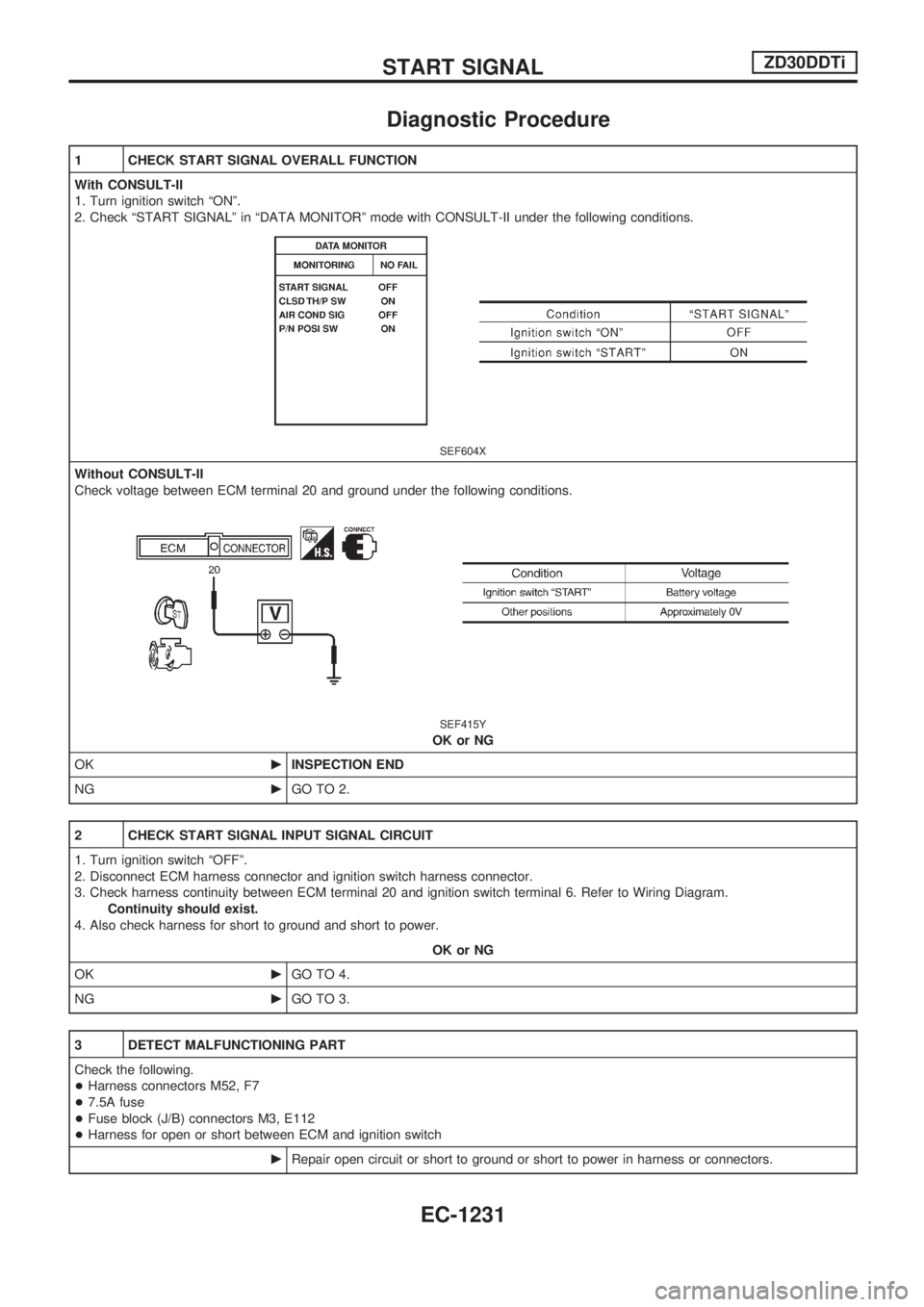 NISSAN PATROL 2000 Electronic Repair Manual Diagnostic Procedure
1 CHECK START SIGNAL OVERALL FUNCTION
With CONSULT-II
1. Turn ignition switch ªONº.
2. Check ªSTART SIGNALº in ªDATA MONITORº mode with CONSULT-II under the following condit NISSAN PATROL 2000 Electronic Repair Manual Diagnostic Procedure
1 CHECK START SIGNAL OVERALL FUNCTION
With CONSULT-II
1. Turn ignition switch ªONº.
2. Check ªSTART SIGNALº in ªDATA MONITORº mode with CONSULT-II under the following condit