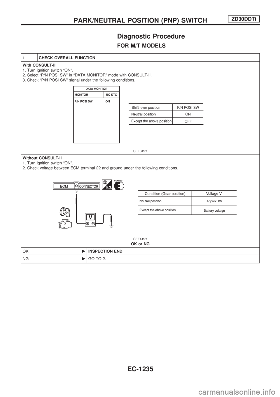NISSAN PATROL 2000 Electronic Repair Manual Diagnostic Procedure
FOR M/T MODELS
1 CHECK OVERALL FUNCTION
With CONSULT-II
1. Turn ignition switch ªONº.
2. Select ªP/N POSI SWº in ªDATA MONITORº mode with CONSULT-II.
3. Check ªP/N POSI SW NISSAN PATROL 2000 Electronic Repair Manual Diagnostic Procedure
FOR M/T MODELS
1 CHECK OVERALL FUNCTION
With CONSULT-II
1. Turn ignition switch ªONº.
2. Select ªP/N POSI SWº in ªDATA MONITORº mode with CONSULT-II.
3. Check ªP/N POSI SWÂ