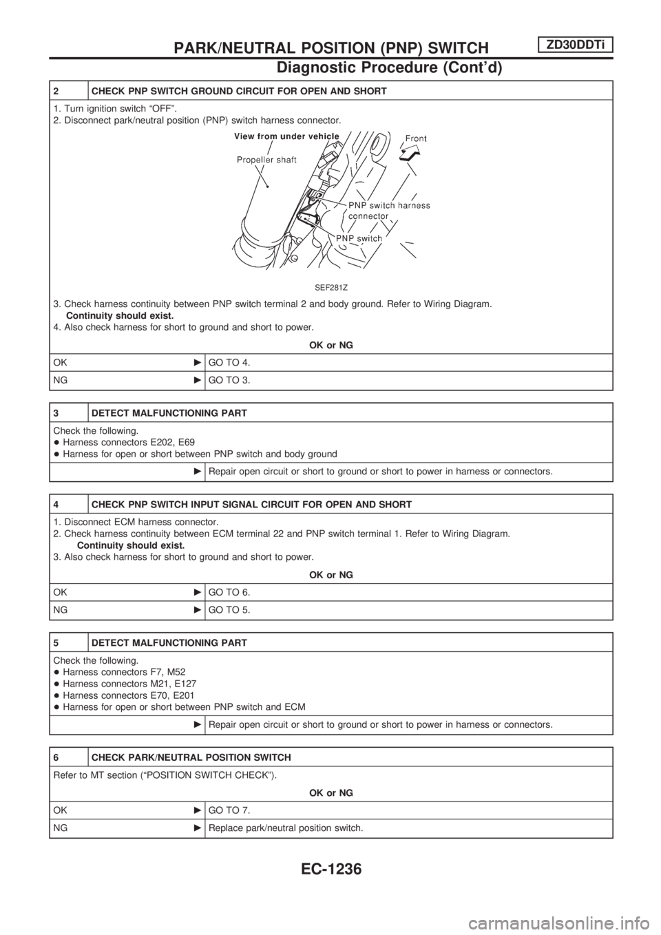 NISSAN PATROL 2000 Electronic Repair Manual 2 CHECK PNP SWITCH GROUND CIRCUIT FOR OPEN AND SHORT
1. Turn ignition switch ªOFFº.
2. Disconnect park/neutral position (PNP) switch harness connector.
SEF281Z
3. Check harness continuity between PN NISSAN PATROL 2000 Electronic Repair Manual 2 CHECK PNP SWITCH GROUND CIRCUIT FOR OPEN AND SHORT
1. Turn ignition switch ªOFFº.
2. Disconnect park/neutral position (PNP) switch harness connector.
SEF281Z
3. Check harness continuity between PN
