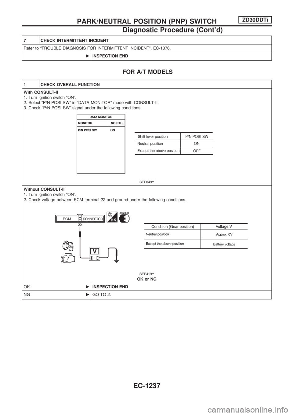NISSAN PATROL 2000 Electronic Repair Manual 7 CHECK INTERMITTENT INCIDENT
Refer to ªTROUBLE DIAGNOSIS FOR INTERMITTENT INCIDENTº, EC-1076.
cINSPECTION END
FOR A/T MODELS
1 CHECK OVERALL FUNCTION
With CONSULT-II
1. Turn ignition switch ªONº. NISSAN PATROL 2000 Electronic Repair Manual 7 CHECK INTERMITTENT INCIDENT
Refer to ªTROUBLE DIAGNOSIS FOR INTERMITTENT INCIDENTº, EC-1076.
cINSPECTION END
FOR A/T MODELS
1 CHECK OVERALL FUNCTION
With CONSULT-II
1. Turn ignition switch ªONº.