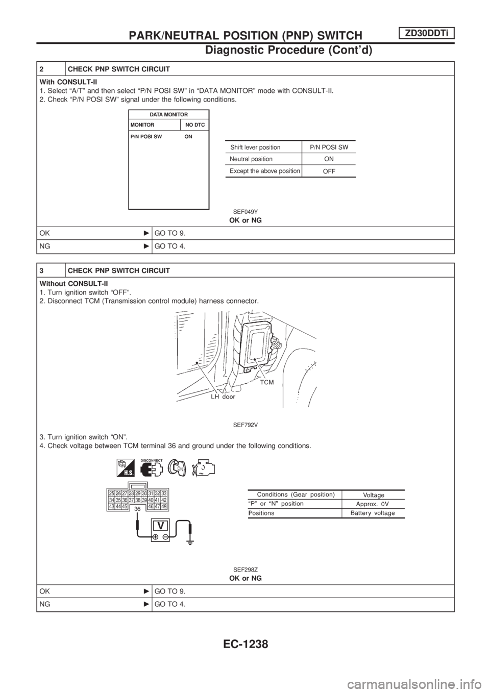 NISSAN PATROL 2000 Electronic Repair Manual 2 CHECK PNP SWITCH CIRCUIT
With CONSULT-II
1. Select ªA/Tº and then select ªP/N POSI SWº in ªDATA MONITORº mode with CONSULT-II.
2. Check ªP/N POSI SWº signal under the following conditions.
S NISSAN PATROL 2000 Electronic Repair Manual 2 CHECK PNP SWITCH CIRCUIT
With CONSULT-II
1. Select ªA/Tº and then select ªP/N POSI SWº in ªDATA MONITORº mode with CONSULT-II.
2. Check ªP/N POSI SWº signal under the following conditions.
S