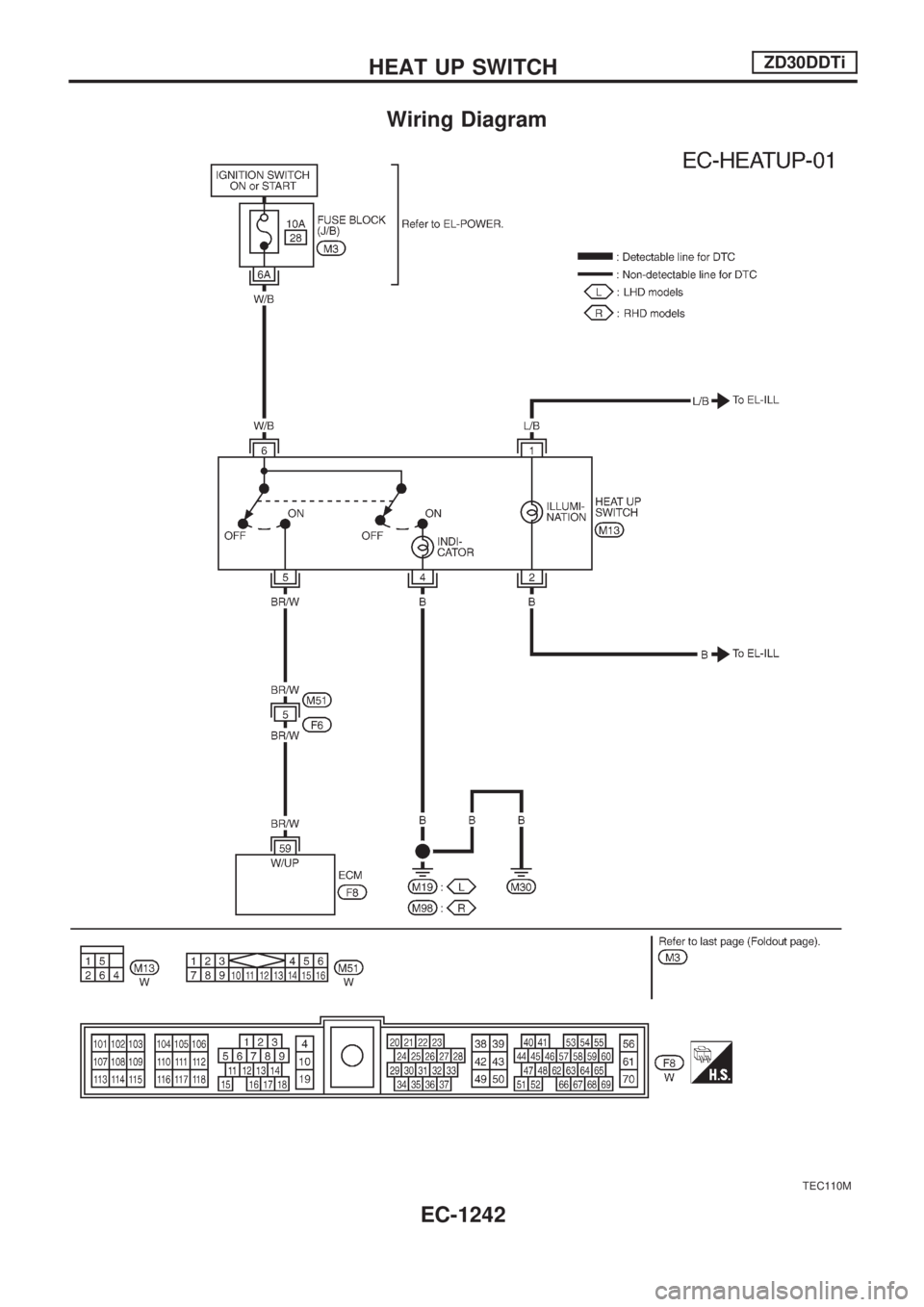 NISSAN PATROL 2000 Electronic Repair Manual Wiring Diagram
TEC110M
HEAT UP SWITCHZD30DDTi
EC-1242 NISSAN PATROL 2000 Electronic Repair Manual Wiring Diagram
TEC110M
HEAT UP SWITCHZD30DDTi
EC-1242