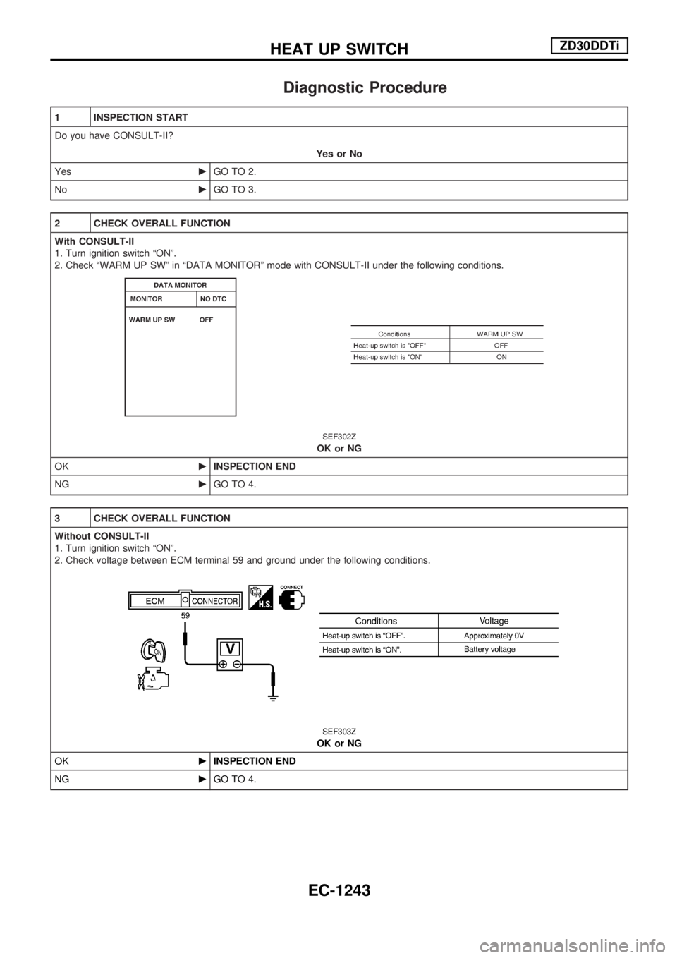 NISSAN PATROL 2000 Electronic Repair Manual Diagnostic Procedure
1 INSPECTION START
Do you have CONSULT-II?
Yes or No
YescGO TO 2.
NocGO TO 3.
2 CHECK OVERALL FUNCTION
With CONSULT-II
1. Turn ignition switch ªONº.
2. Check ªWARM UP SWº in NISSAN PATROL 2000 Electronic Repair Manual Diagnostic Procedure
1 INSPECTION START
Do you have CONSULT-II?
Yes or No
YescGO TO 2.
NocGO TO 3.
2 CHECK OVERALL FUNCTION
With CONSULT-II
1. Turn ignition switch ªONº.
2. Check ªWARM UP SWº in