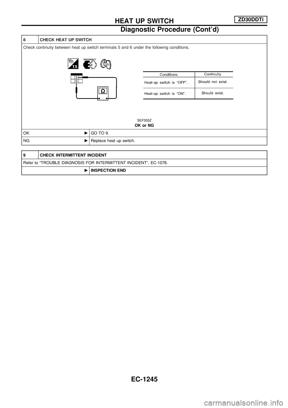 NISSAN PATROL 2000 Electronic Repair Manual 8 CHECK HEAT UP SWITCH
Check continuity between heat up switch terminals 5 and 6 under the following conditions.
SEF305Z
OK or NG
OKcGO TO 9.
NGcReplace heat up switch.
9 CHECK INTERMITTENT INCIDENT
R NISSAN PATROL 2000 Electronic Repair Manual 8 CHECK HEAT UP SWITCH
Check continuity between heat up switch terminals 5 and 6 under the following conditions.
SEF305Z
OK or NG
OKcGO TO 9.
NGcReplace heat up switch.
9 CHECK INTERMITTENT INCIDENT
R