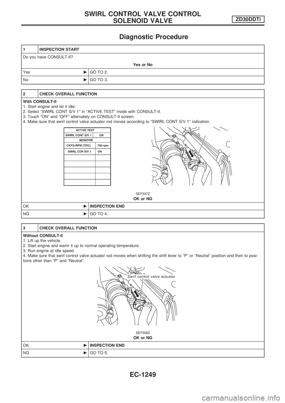NISSAN PATROL 2000 Electronic Repair Manual Diagnostic Procedure
1 INSPECTION START
Do you have CONSULT-II?
Yes or No
YescGO TO 2.
NocGO TO 3.
2 CHECK OVERALL FUNCTION
With CONSULT-II
1. Start engine and let it idle.
2. Select ªSWIRL CONT S/V NISSAN PATROL 2000 Electronic Repair Manual Diagnostic Procedure
1 INSPECTION START
Do you have CONSULT-II?
Yes or No
YescGO TO 2.
NocGO TO 3.
2 CHECK OVERALL FUNCTION
With CONSULT-II
1. Start engine and let it idle.
2. Select ªSWIRL CONT S/V