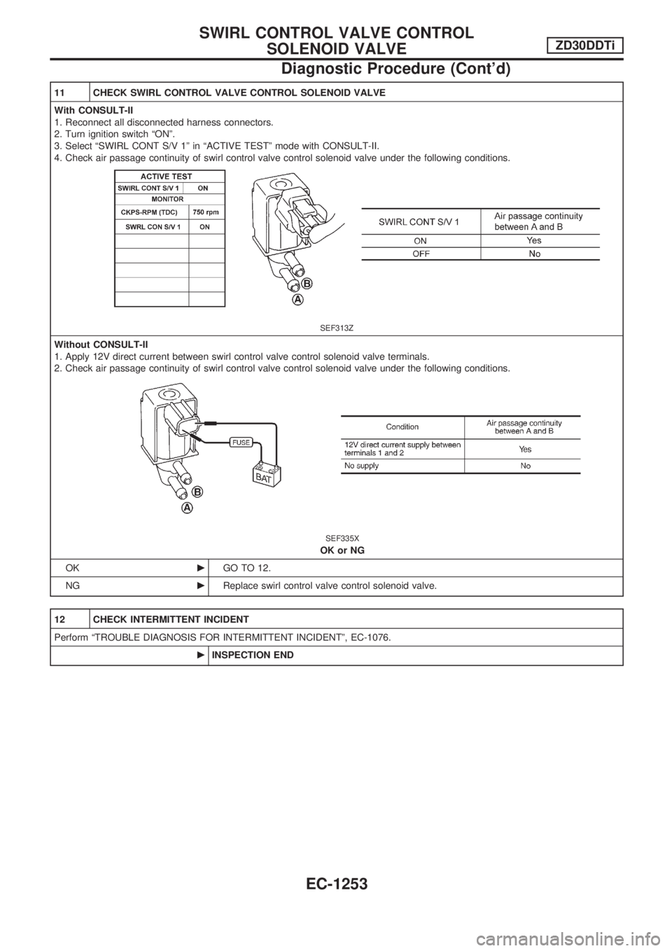 NISSAN PATROL 2000 Electronic Repair Manual 11 CHECK SWIRL CONTROL VALVE CONTROL SOLENOID VALVE
With CONSULT-II
1. Reconnect all disconnected harness connectors.
2. Turn ignition switch ªONº.
3. Select ªSWIRL CONT S/V 1º in ªACTIVE TESTº NISSAN PATROL 2000 Electronic Repair Manual 11 CHECK SWIRL CONTROL VALVE CONTROL SOLENOID VALVE
With CONSULT-II
1. Reconnect all disconnected harness connectors.
2. Turn ignition switch ªONº.
3. Select ªSWIRL CONT S/V 1º in ªACTIVE TESTº