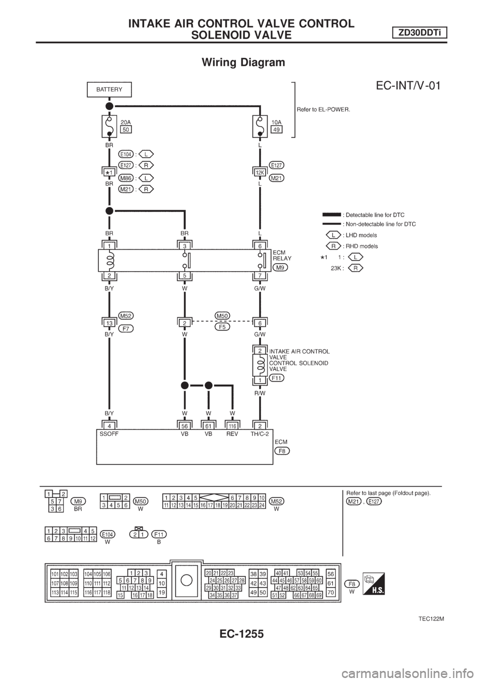 NISSAN PATROL 2000 Electronic Repair Manual Wiring Diagram
TEC122M
INTAKE AIR CONTROL VALVE CONTROL
SOLENOID VALVEZD30DDTi
EC-1255 NISSAN PATROL 2000 Electronic Repair Manual Wiring Diagram
TEC122M
INTAKE AIR CONTROL VALVE CONTROL
SOLENOID VALVEZD30DDTi
EC-1255