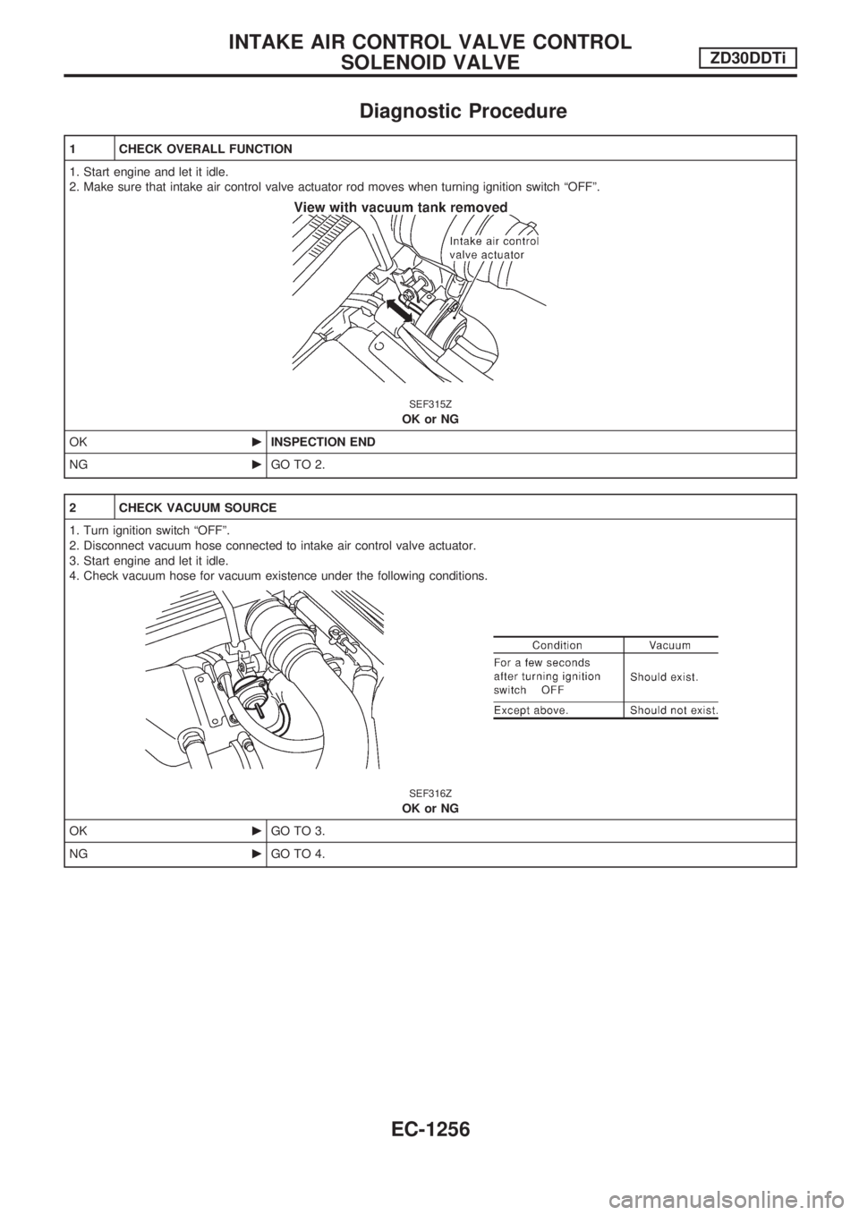 NISSAN PATROL 2000 Electronic Repair Manual Diagnostic Procedure
1 CHECK OVERALL FUNCTION
1. Start engine and let it idle.
2. Make sure that intake air control valve actuator rod moves when turning ignition switch ªOFFº.
SEF315Z
OK or NG
OKcI NISSAN PATROL 2000 Electronic Repair Manual Diagnostic Procedure
1 CHECK OVERALL FUNCTION
1. Start engine and let it idle.
2. Make sure that intake air control valve actuator rod moves when turning ignition switch ªOFFº.
SEF315Z
OK or NG
OKcI