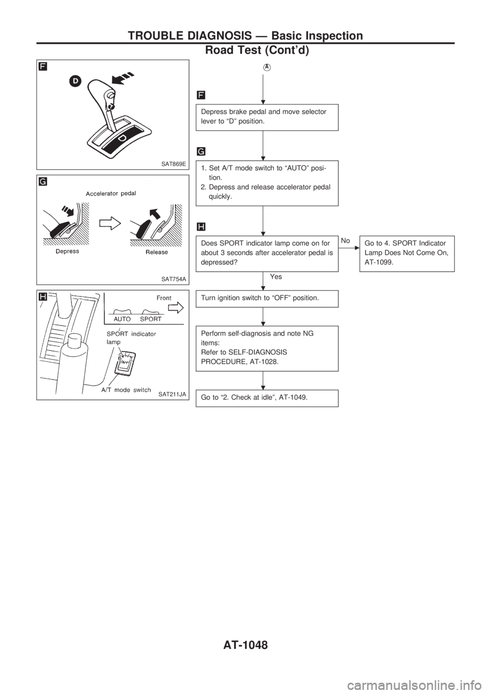 NISSAN PATROL 2000 Electronic Service Manual VA
Depress brake pedal and move selector
lever to ªDº position.
1. Set A/T mode switch to ªAUTOº posi-
tion.
2. Depress and release accelerator pedal
quickly.
Does SPORT indicator lamp come on for NISSAN PATROL 2000 Electronic Service Manual VA
Depress brake pedal and move selector
lever to ªDº position.
1. Set A/T mode switch to ªAUTOº posi-
tion.
2. Depress and release accelerator pedal
quickly.
Does SPORT indicator lamp come on for
