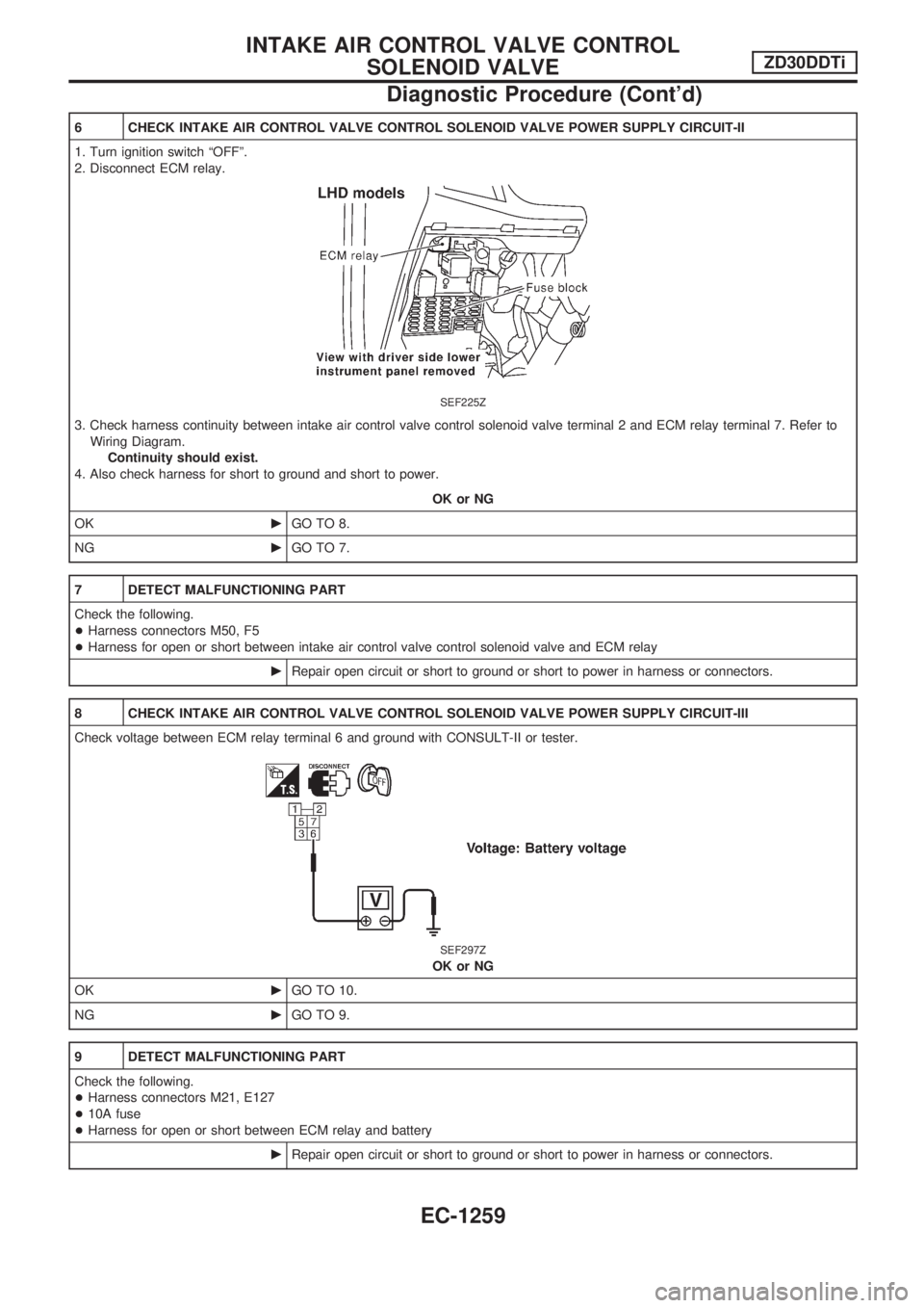 NISSAN PATROL 2000 Electronic Repair Manual 6 CHECK INTAKE AIR CONTROL VALVE CONTROL SOLENOID VALVE POWER SUPPLY CIRCUIT-II
1. Turn ignition switch ªOFFº.
2. Disconnect ECM relay.
SEF225Z
3. Check harness continuity between intake air control NISSAN PATROL 2000 Electronic Repair Manual 6 CHECK INTAKE AIR CONTROL VALVE CONTROL SOLENOID VALVE POWER SUPPLY CIRCUIT-II
1. Turn ignition switch ªOFFº.
2. Disconnect ECM relay.
SEF225Z
3. Check harness continuity between intake air control