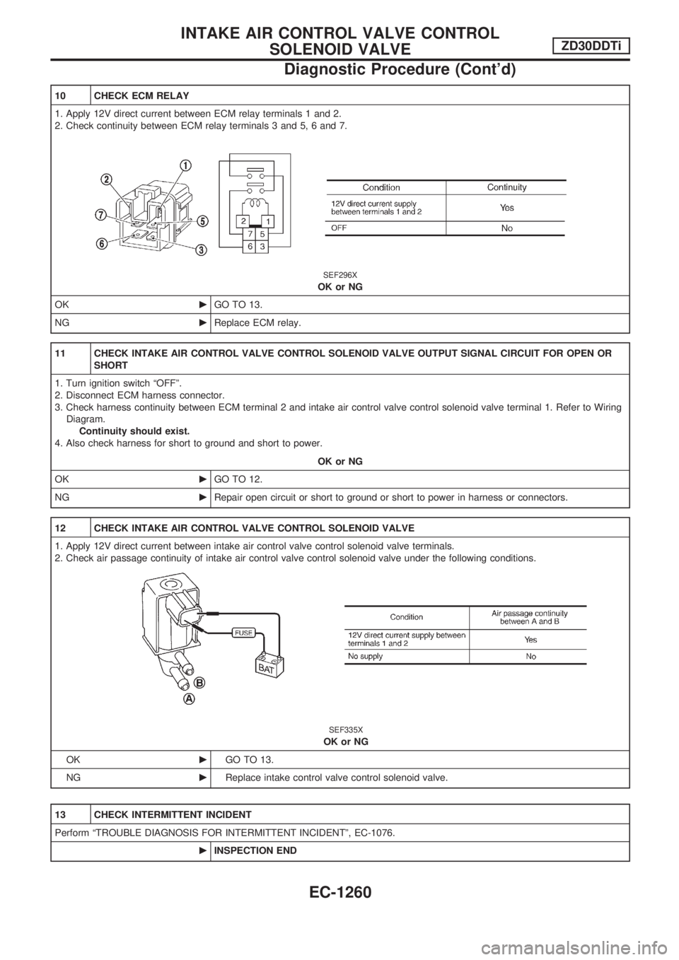 NISSAN PATROL 2000 Electronic Repair Manual 10 CHECK ECM RELAY
1. Apply 12V direct current between ECM relay terminals 1 and 2.
2. Check continuity between ECM relay terminals 3 and 5, 6 and 7.
SEF296X
OK or NG
OKcGO TO 13.
NGcReplace ECM relay NISSAN PATROL 2000 Electronic Repair Manual 10 CHECK ECM RELAY
1. Apply 12V direct current between ECM relay terminals 1 and 2.
2. Check continuity between ECM relay terminals 3 and 5, 6 and 7.
SEF296X
OK or NG
OKcGO TO 13.
NGcReplace ECM relay