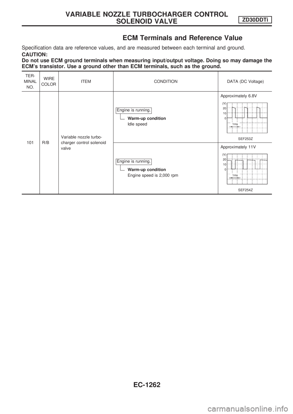 NISSAN PATROL 2000 Electronic Repair Manual ECM Terminals and Reference Value
Specification data are reference values, and are measured between each terminal and ground.
CAUTION:
Do not use ECM ground terminals when measuring input/output volta NISSAN PATROL 2000 Electronic Repair Manual ECM Terminals and Reference Value
Specification data are reference values, and are measured between each terminal and ground.
CAUTION:
Do not use ECM ground terminals when measuring input/output volta