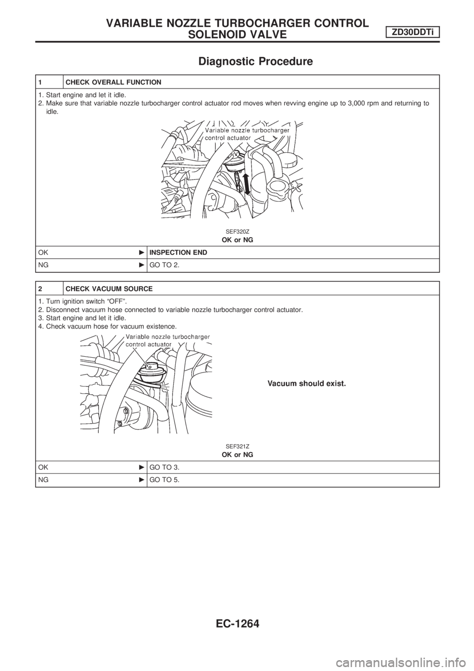 NISSAN PATROL 2000 Electronic Repair Manual Diagnostic Procedure
1 CHECK OVERALL FUNCTION
1. Start engine and let it idle.
2. Make sure that variable nozzle turbocharger control actuator rod moves when revving engine up to 3,000 rpm and returni NISSAN PATROL 2000 Electronic Repair Manual Diagnostic Procedure
1 CHECK OVERALL FUNCTION
1. Start engine and let it idle.
2. Make sure that variable nozzle turbocharger control actuator rod moves when revving engine up to 3,000 rpm and returni