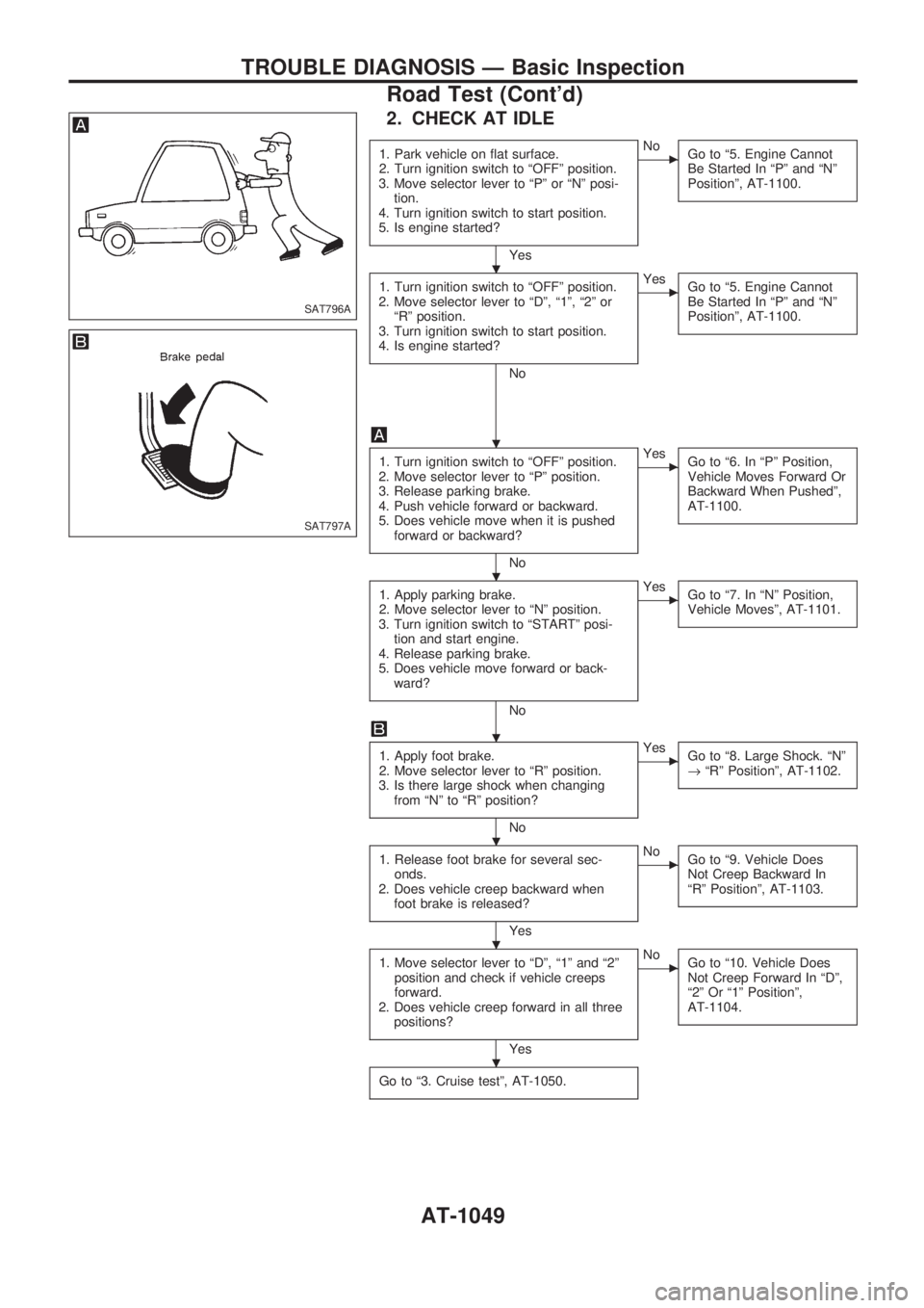 NISSAN PATROL 2000 Electronic Workshop Manual 2. CHECK AT IDLE
1. Park vehicle on flat surface.
2. Turn ignition switch to ªOFFº position.
3. Move selector lever to ªPº or ªNº posi-
tion.
4. Turn ignition switch to start position.
5. Is eng NISSAN PATROL 2000 Electronic Workshop Manual 2. CHECK AT IDLE
1. Park vehicle on flat surface.
2. Turn ignition switch to ªOFFº position.
3. Move selector lever to ªPº or ªNº posi-
tion.
4. Turn ignition switch to start position.
5. Is eng