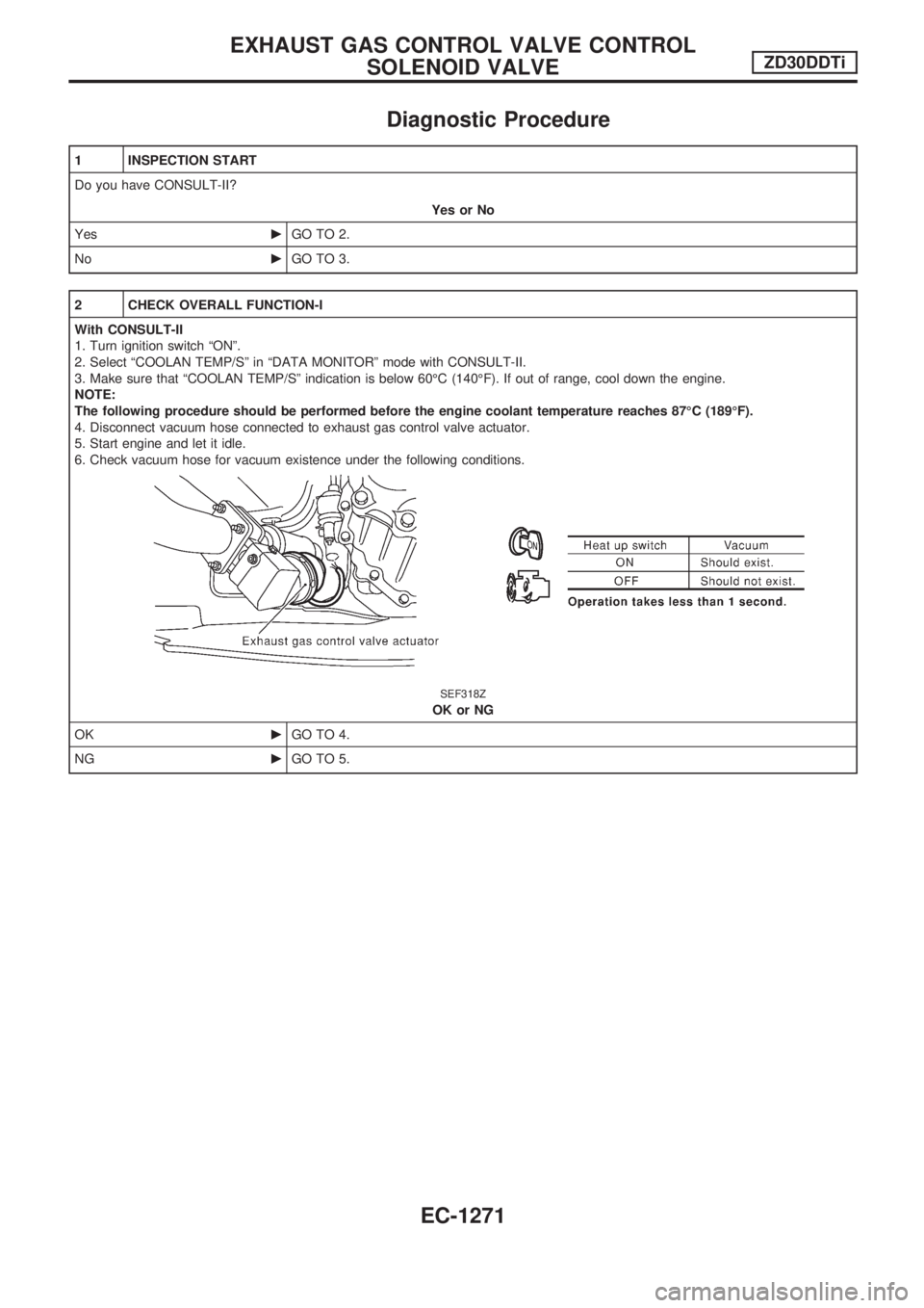 NISSAN PATROL 2000 Electronic Repair Manual Diagnostic Procedure
1 INSPECTION START
Do you have CONSULT-II?
Yes or No
YescGO TO 2.
NocGO TO 3.
2 CHECK OVERALL FUNCTION-I
With CONSULT-II
1. Turn ignition switch ªONº.
2. Select ªCOOLAN TEMP/S NISSAN PATROL 2000 Electronic Repair Manual Diagnostic Procedure
1 INSPECTION START
Do you have CONSULT-II?
Yes or No
YescGO TO 2.
NocGO TO 3.
2 CHECK OVERALL FUNCTION-I
With CONSULT-II
1. Turn ignition switch ªONº.
2. Select ªCOOLAN TEMP/SÂ