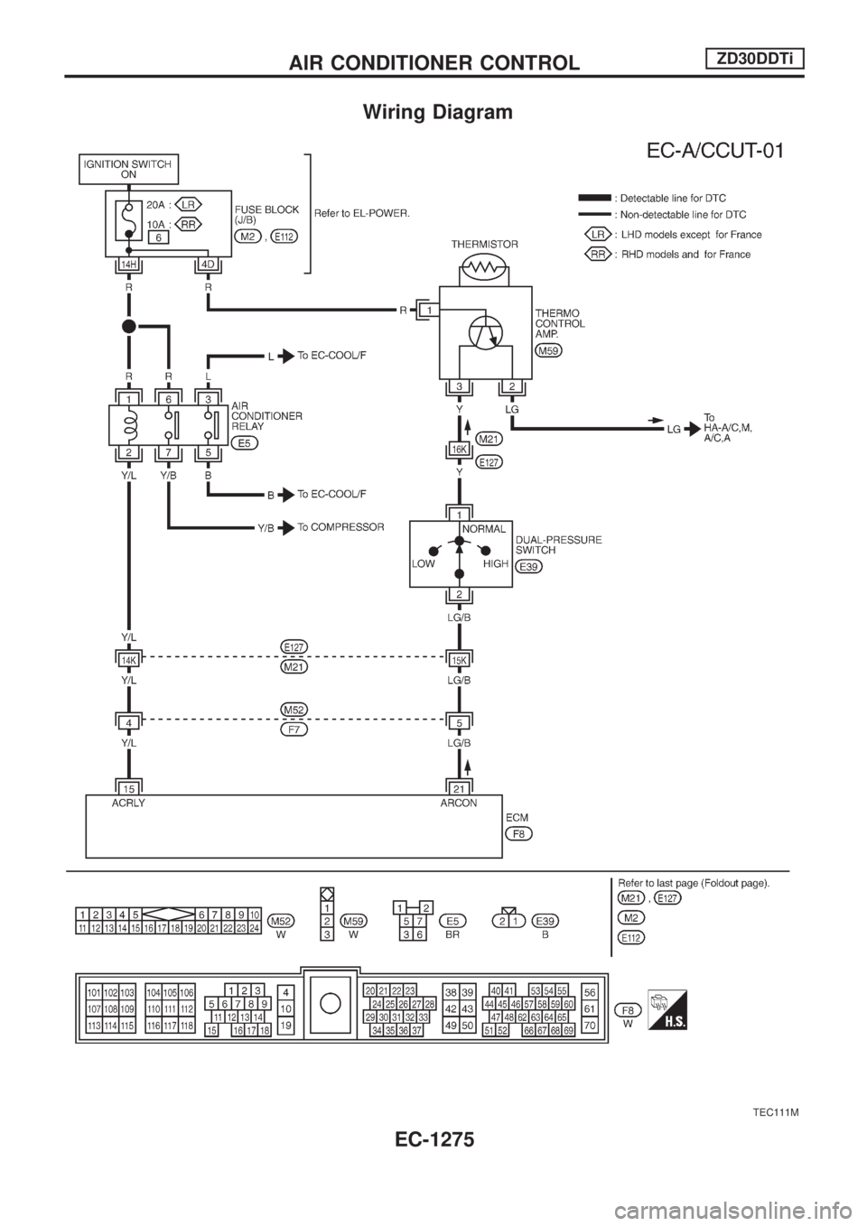 NISSAN PATROL 2000 Electronic Repair Manual Wiring Diagram
TEC111M
AIR CONDITIONER CONTROLZD30DDTi
EC-1275 NISSAN PATROL 2000 Electronic Repair Manual Wiring Diagram
TEC111M
AIR CONDITIONER CONTROLZD30DDTi
EC-1275
