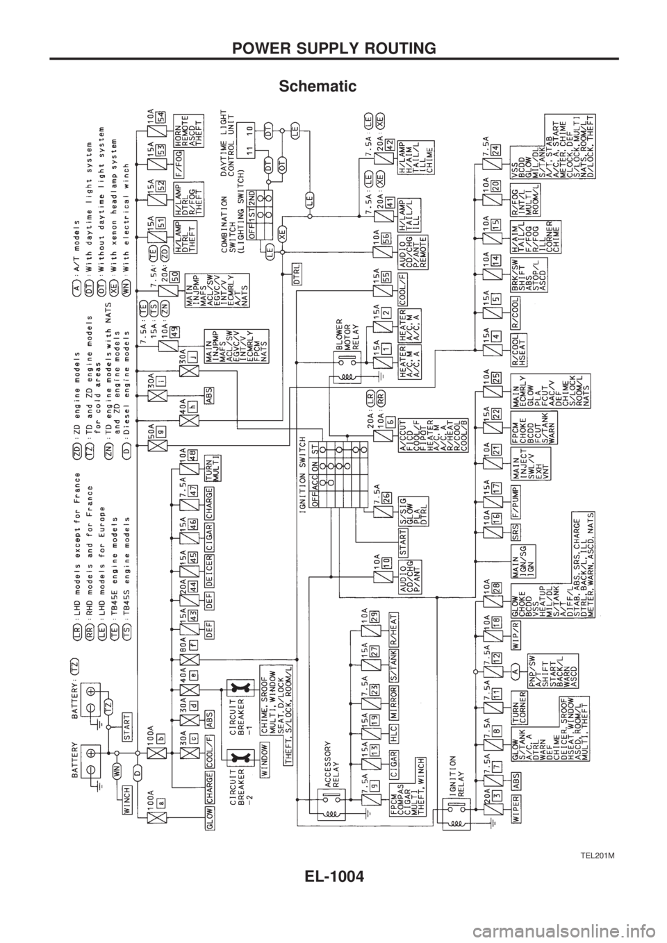 NISSAN PATROL 2000 Electronic Repair Manual Schematic
TEL201M
POWER SUPPLY ROUTING
EL-1004 NISSAN PATROL 2000 Electronic Repair Manual Schematic
TEL201M
POWER SUPPLY ROUTING
EL-1004