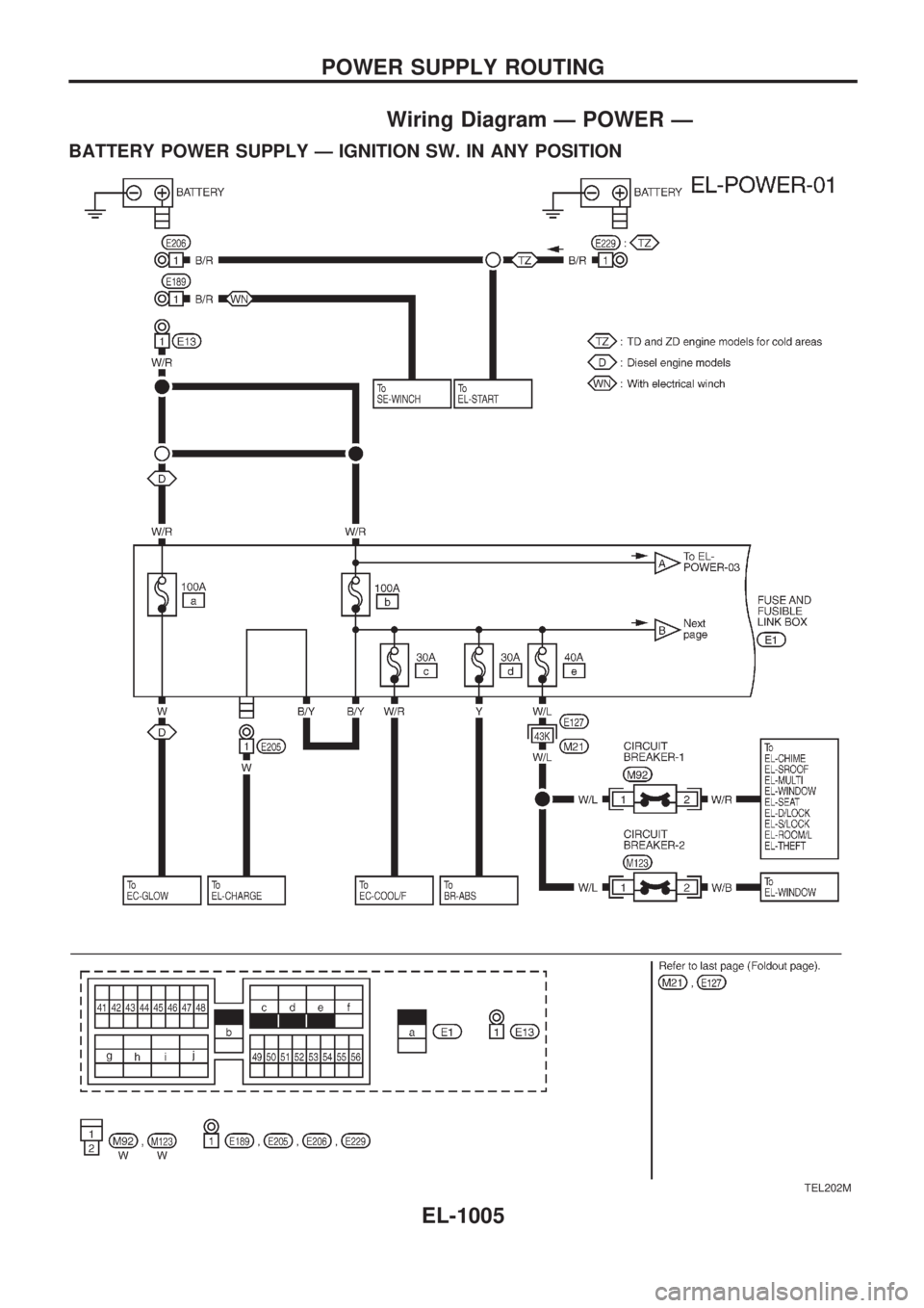 NISSAN PATROL 2000 Electronic Repair Manual Wiring Diagram Ð POWER Ð
BATTERY POWER SUPPLY Ð IGNITION SW. IN ANY POSITION
TEL202M
POWER SUPPLY ROUTING
EL-1005 NISSAN PATROL 2000 Electronic Repair Manual Wiring Diagram Ð POWER Ð
BATTERY POWER SUPPLY Ð IGNITION SW. IN ANY POSITION
TEL202M
POWER SUPPLY ROUTING
EL-1005