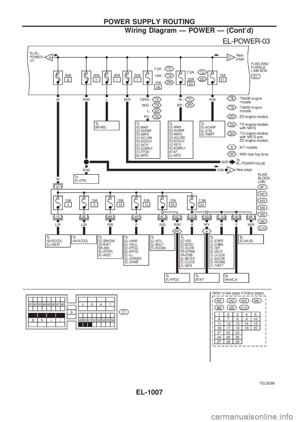 NISSAN PATROL 2000 Electronic Repair Manual TEL203M
POWER SUPPLY ROUTING
Wiring Diagram Ð POWER Ð (Contd)
EL-1007 NISSAN PATROL 2000 Electronic Repair Manual TEL203M
POWER SUPPLY ROUTING
Wiring Diagram Ð POWER Ð (Contd)
EL-1007