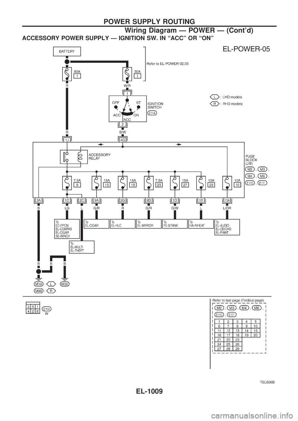NISSAN PATROL 2000 Electronic Repair Manual ACCESSORY POWER SUPPLY Ð IGNITION SW. IN ªACCº OR ªONº
TEL606B
POWER SUPPLY ROUTING
Wiring Diagram Ð POWER Ð (Contd)
EL-1009 NISSAN PATROL 2000 Electronic Repair Manual ACCESSORY POWER SUPPLY Ð IGNITION SW. IN ªACCº OR ªONº
TEL606B
POWER SUPPLY ROUTING
Wiring Diagram Ð POWER Ð (Contd)
EL-1009