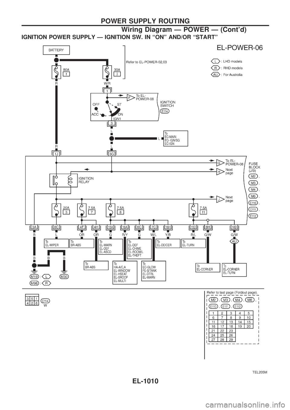 NISSAN PATROL 2000 Electronic Repair Manual IGNITION POWER SUPPLY Ð IGNITION SW. IN ªONº AND/OR ªSTARTº
TEL205M
POWER SUPPLY ROUTING
Wiring Diagram Ð POWER Ð (Contd)
EL-1010 NISSAN PATROL 2000 Electronic Repair Manual IGNITION POWER SUPPLY Ð IGNITION SW. IN ªONº AND/OR ªSTARTº
TEL205M
POWER SUPPLY ROUTING
Wiring Diagram Ð POWER Ð (Contd)
EL-1010