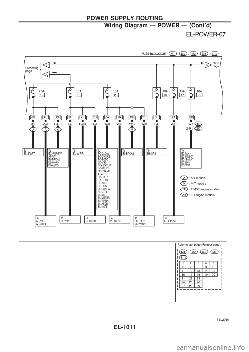 NISSAN PATROL 2000 Electronic Repair Manual TEL206M
POWER SUPPLY ROUTING
Wiring Diagram Ð POWER Ð (Contd)
EL-1011 NISSAN PATROL 2000 Electronic Repair Manual TEL206M
POWER SUPPLY ROUTING
Wiring Diagram Ð POWER Ð (Contd)
EL-1011