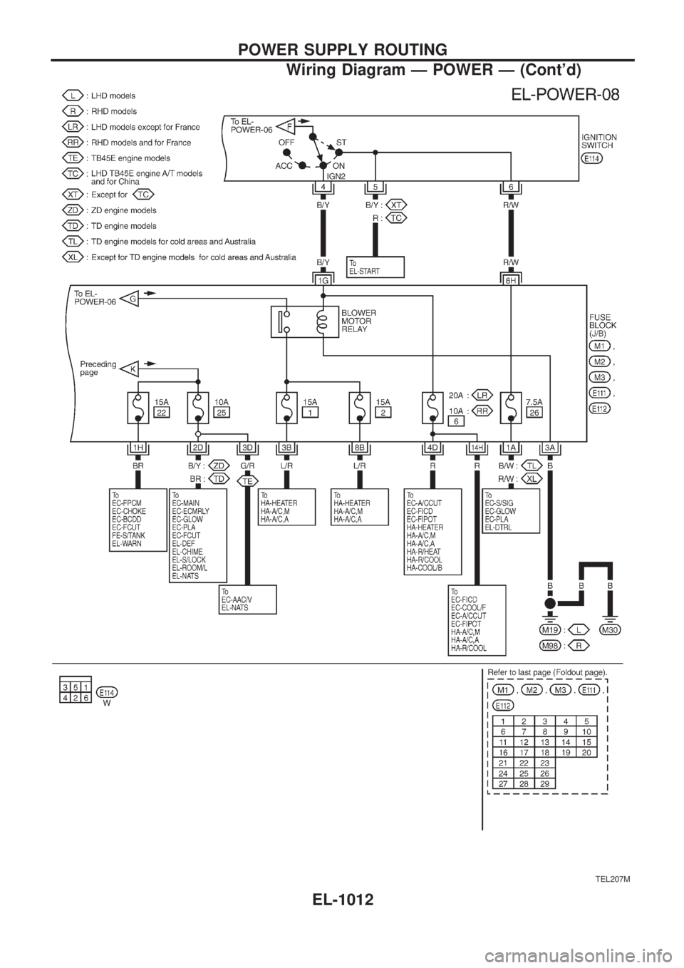 NISSAN PATROL 2000 Electronic Repair Manual TEL207M
POWER SUPPLY ROUTING
Wiring Diagram Ð POWER Ð (Contd)
EL-1012 NISSAN PATROL 2000 Electronic Repair Manual TEL207M
POWER SUPPLY ROUTING
Wiring Diagram Ð POWER Ð (Contd)
EL-1012