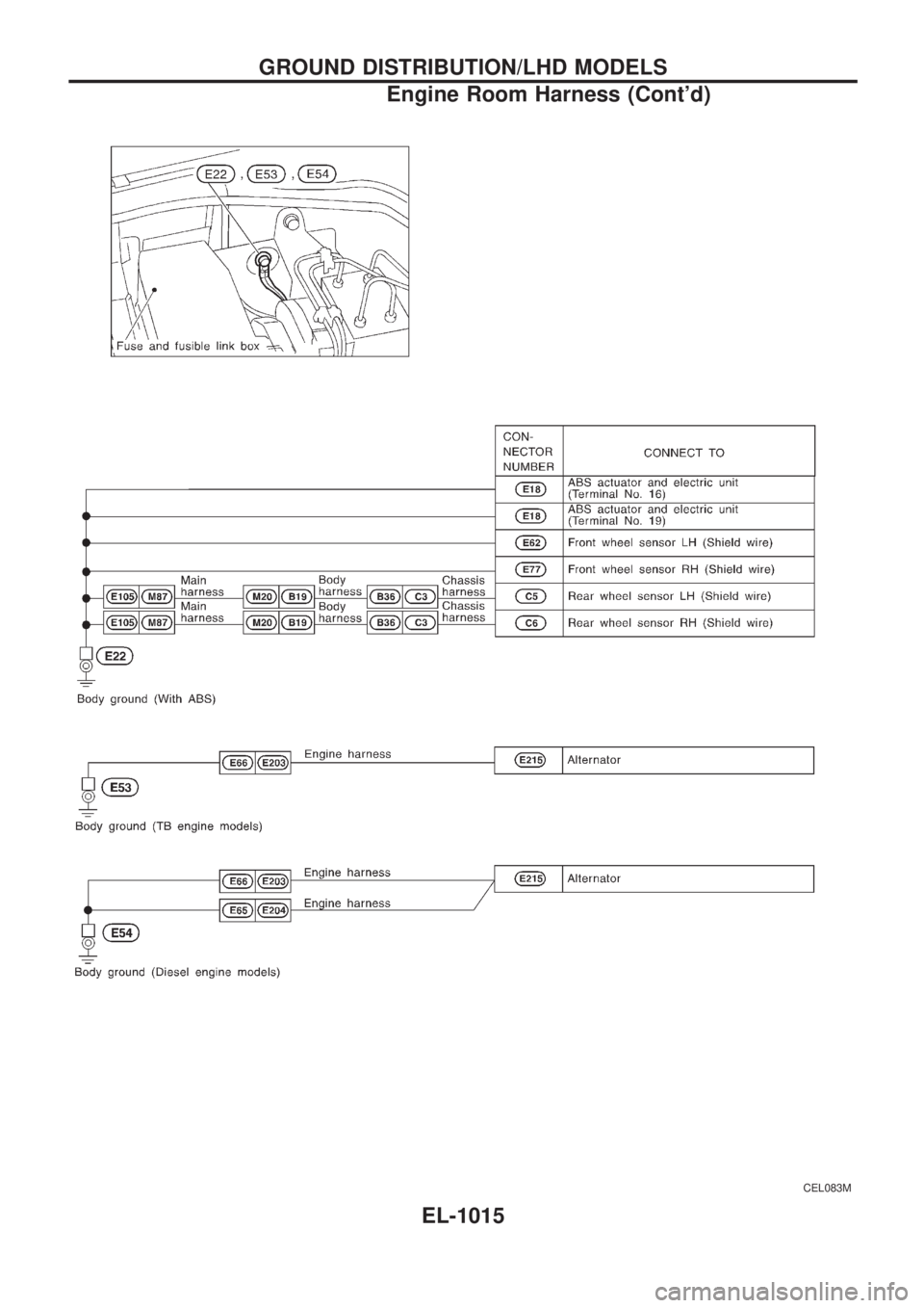 NISSAN PATROL 2000 Electronic Repair Manual CEL083M
GROUND DISTRIBUTION/LHD MODELS
Engine Room Harness (Contd)
EL-1015 NISSAN PATROL 2000 Electronic Repair Manual CEL083M
GROUND DISTRIBUTION/LHD MODELS
Engine Room Harness (Contd)
EL-1015