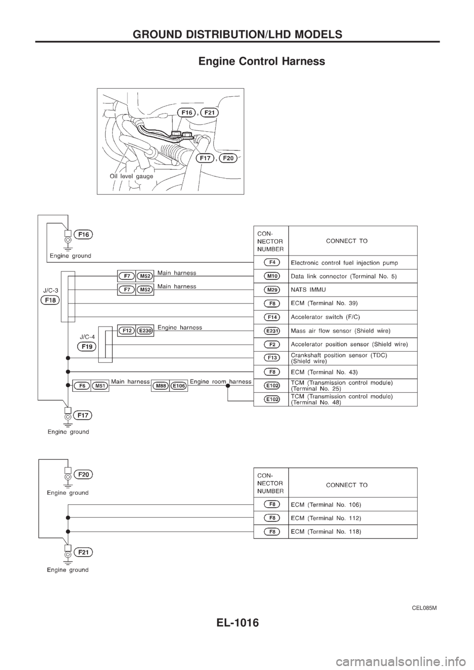 NISSAN PATROL 2000 Electronic Repair Manual Engine Control Harness
CEL085M
GROUND DISTRIBUTION/LHD MODELS
EL-1016 NISSAN PATROL 2000 Electronic Repair Manual Engine Control Harness
CEL085M
GROUND DISTRIBUTION/LHD MODELS
EL-1016